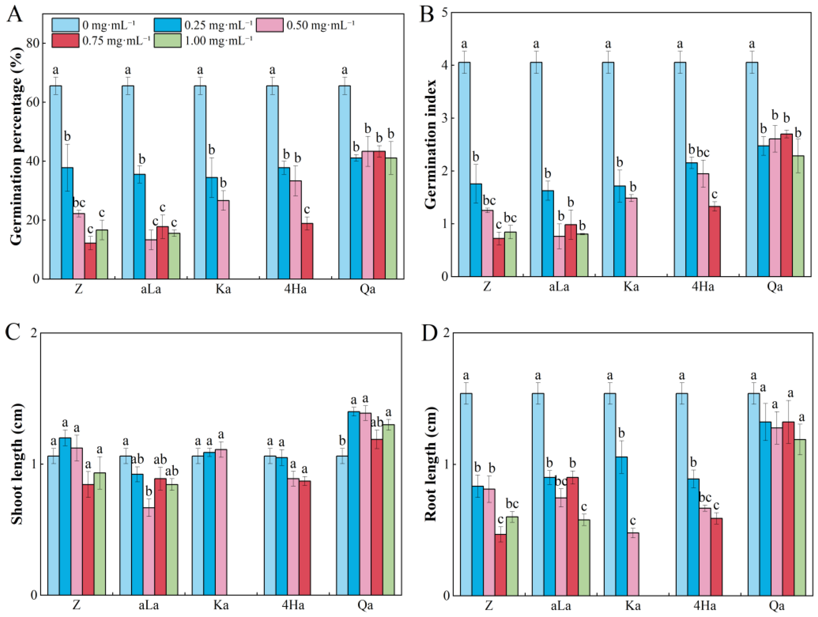 Plants 13 02585 g004