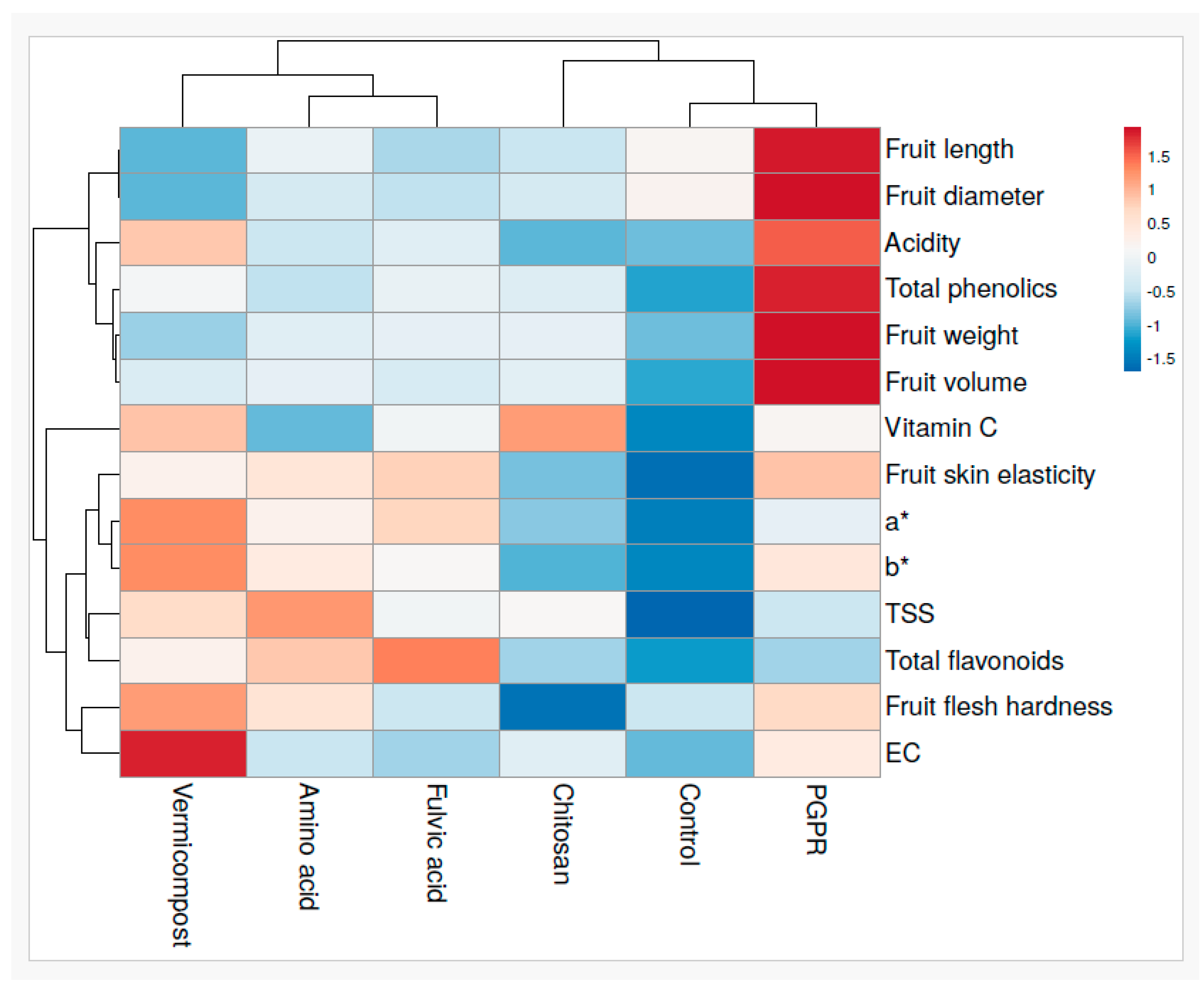 Plants 13 02587 g005