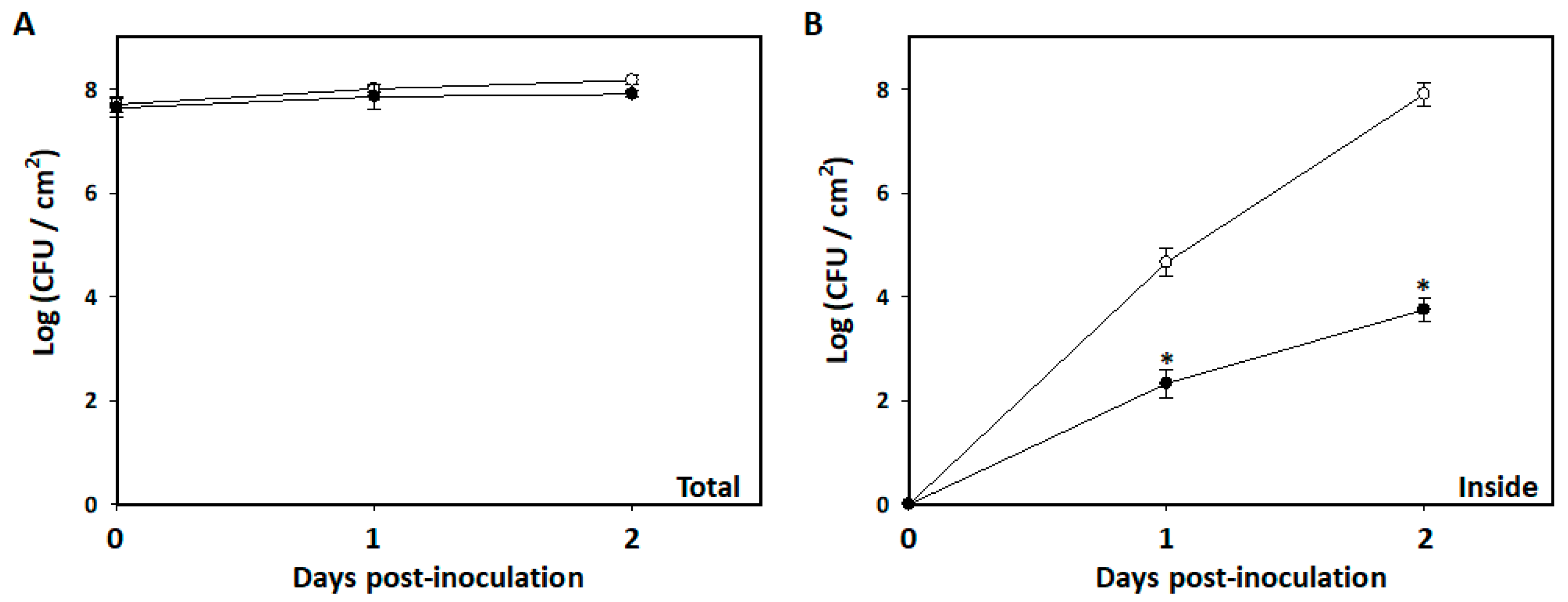 Plants 13 02591 g005 Plants 13 02591 g005
