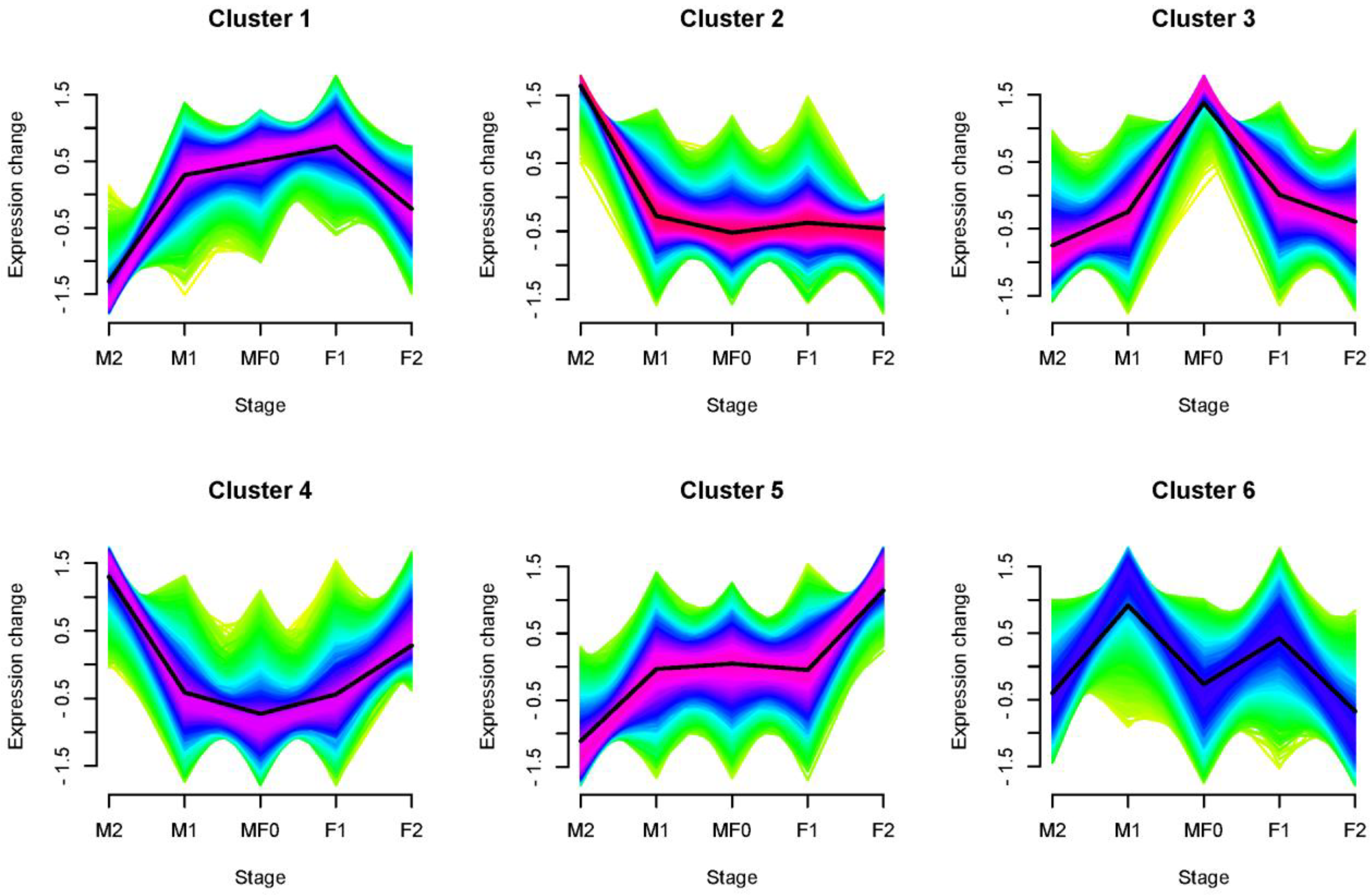 Plants 13 02592 g005