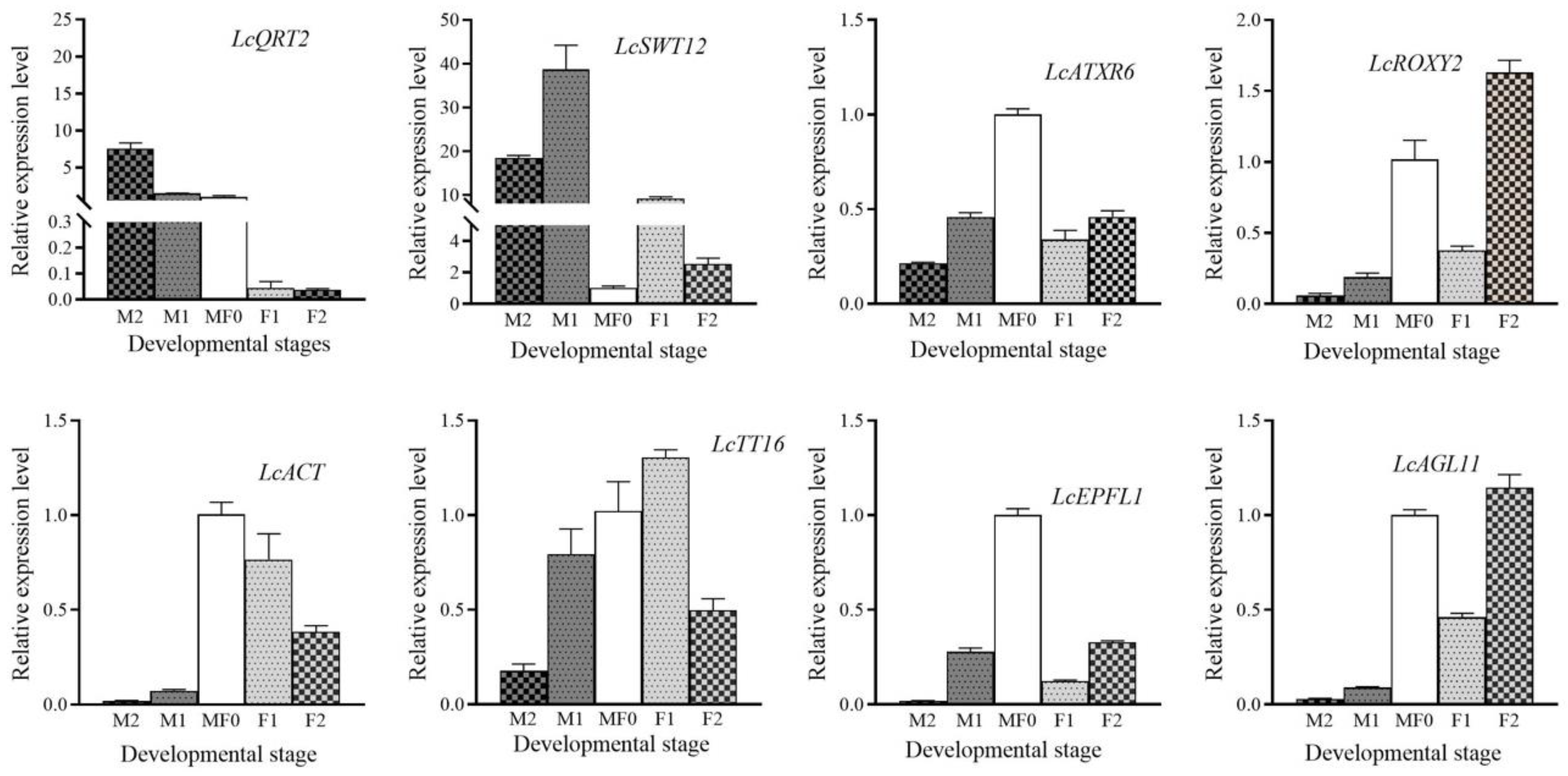 Plants 13 02592 g009