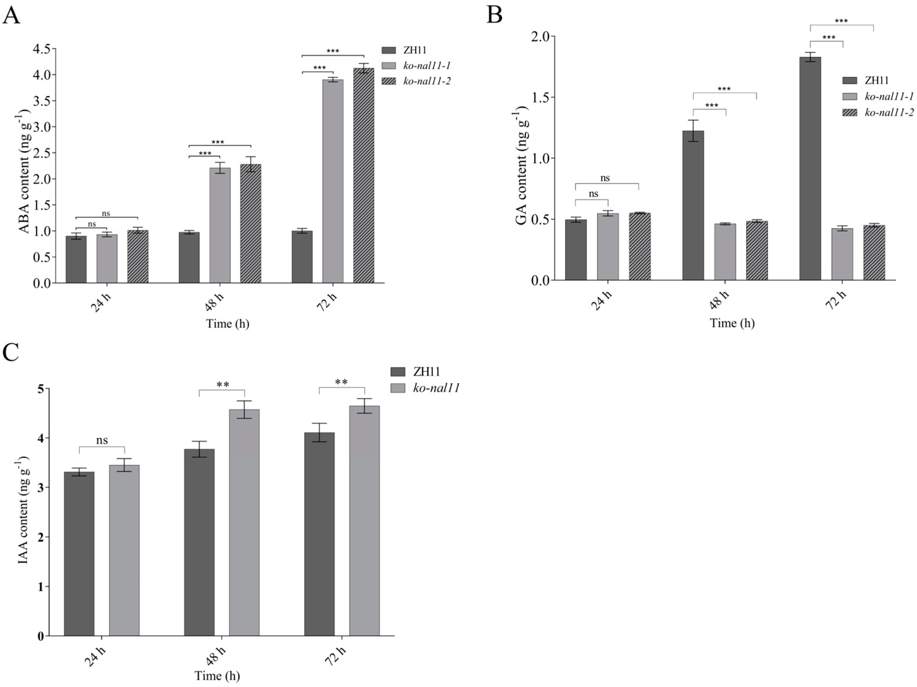 Plants 13 02593 g006 Plants 13 02593 g006