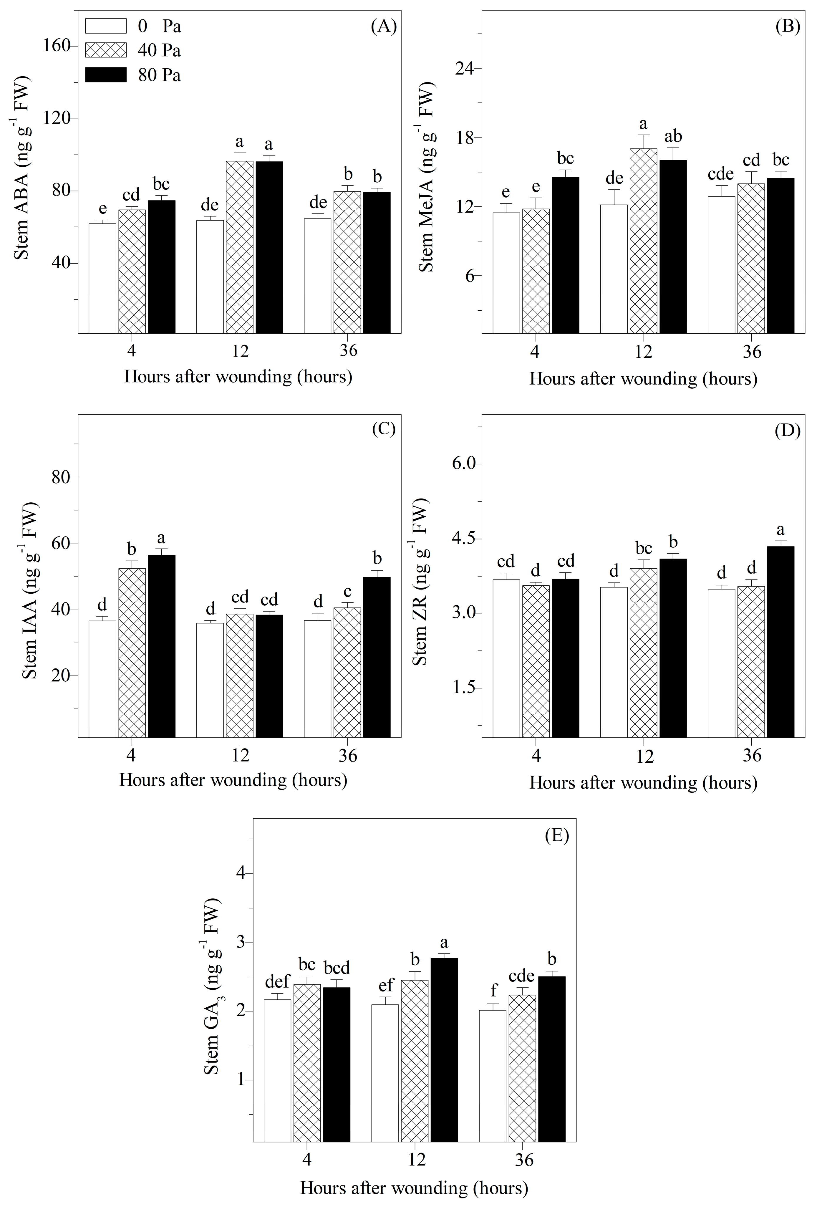 Plants 13 02594 g005