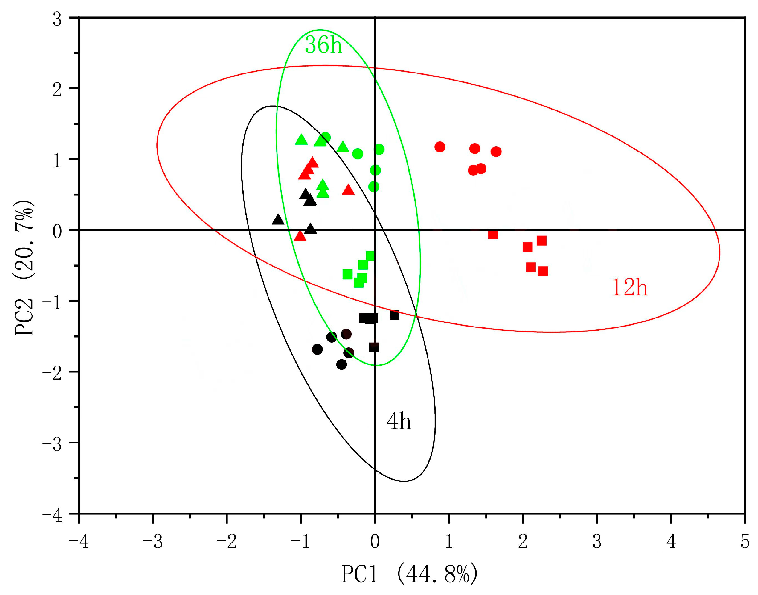 Plants 13 02594 g007