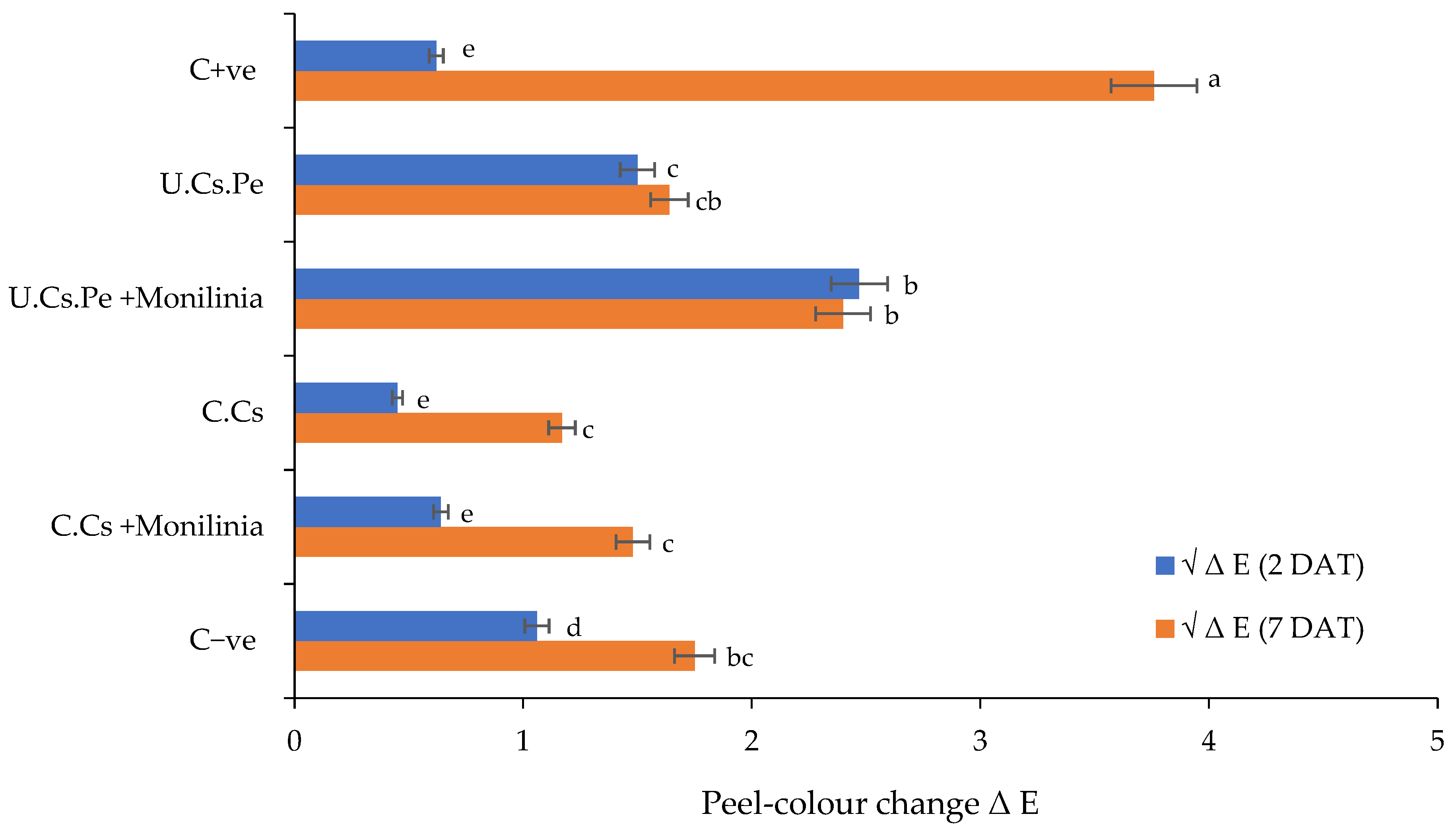 Plants 13 02598 g007