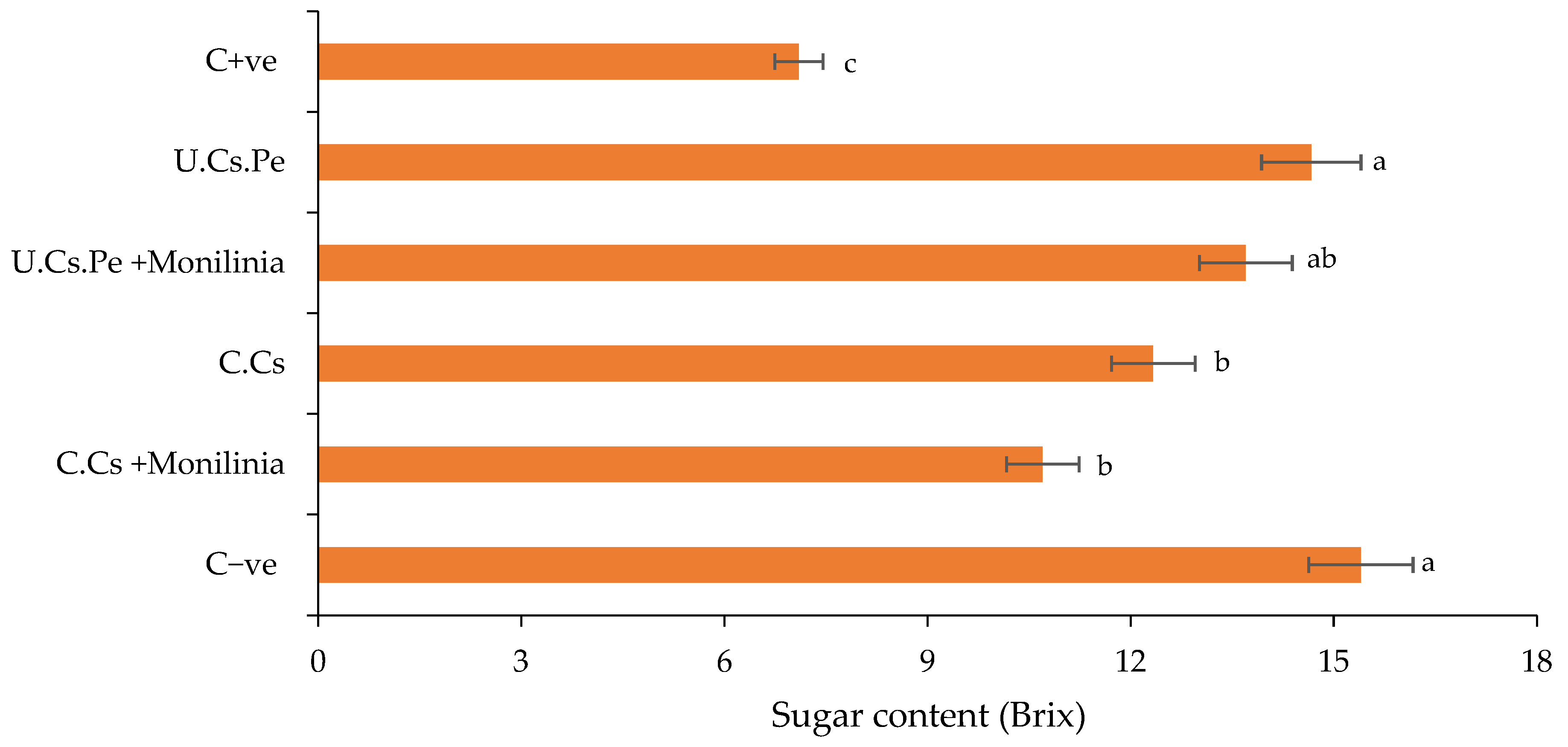 Plants 13 02598 g009