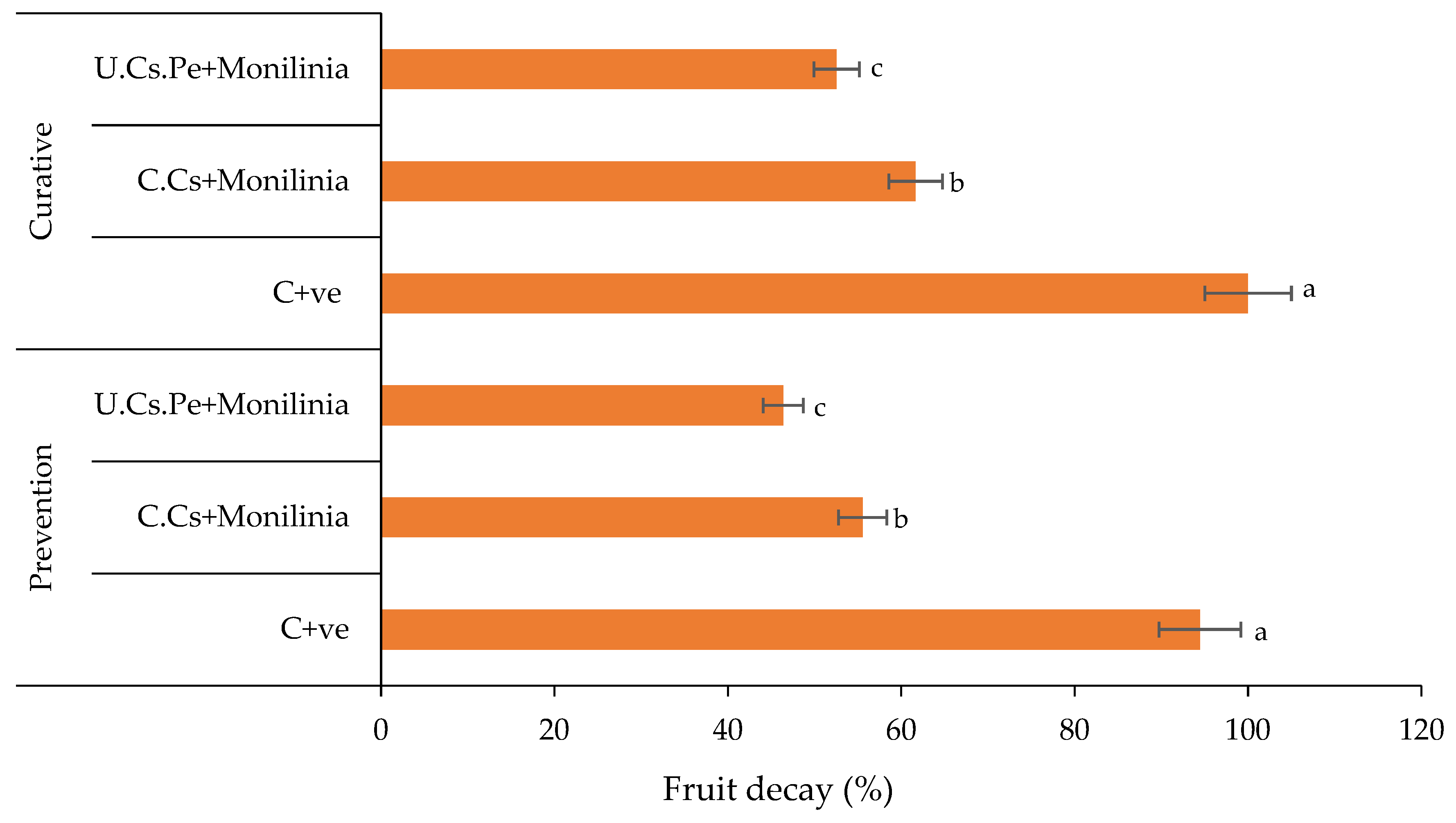 Plants 13 02598 g010