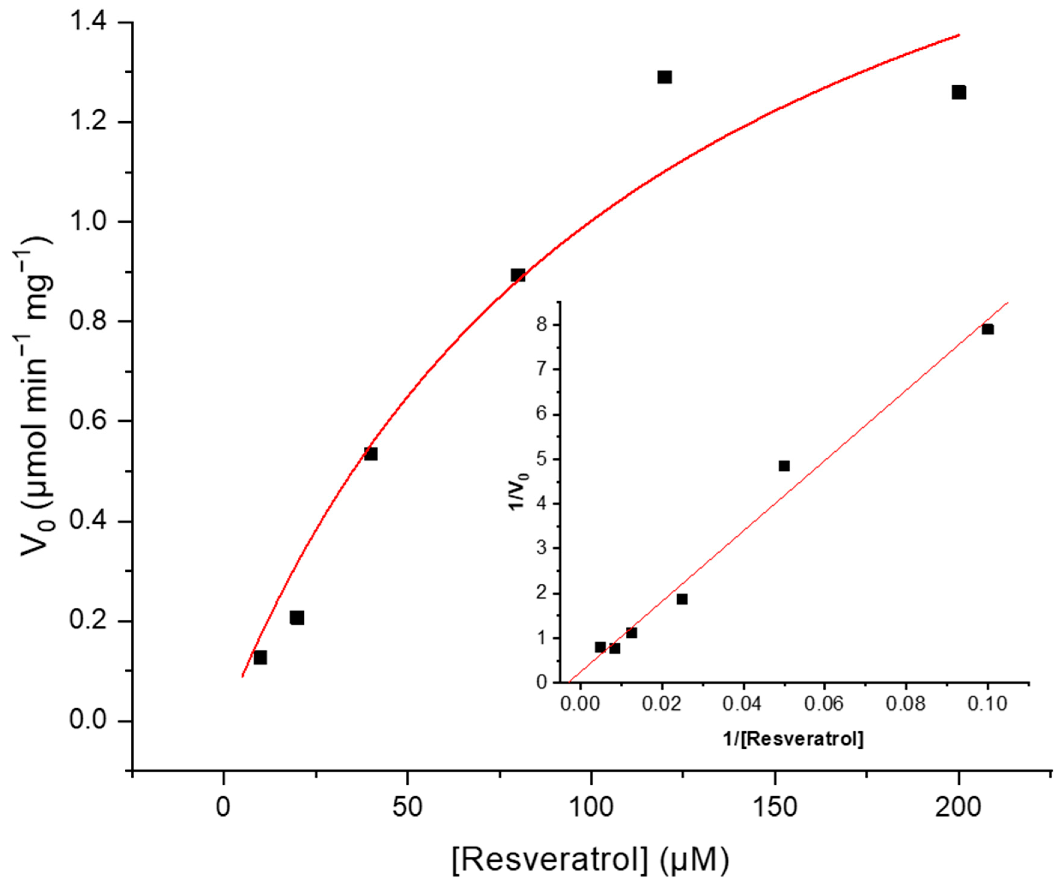 Plants 13 02602 g003