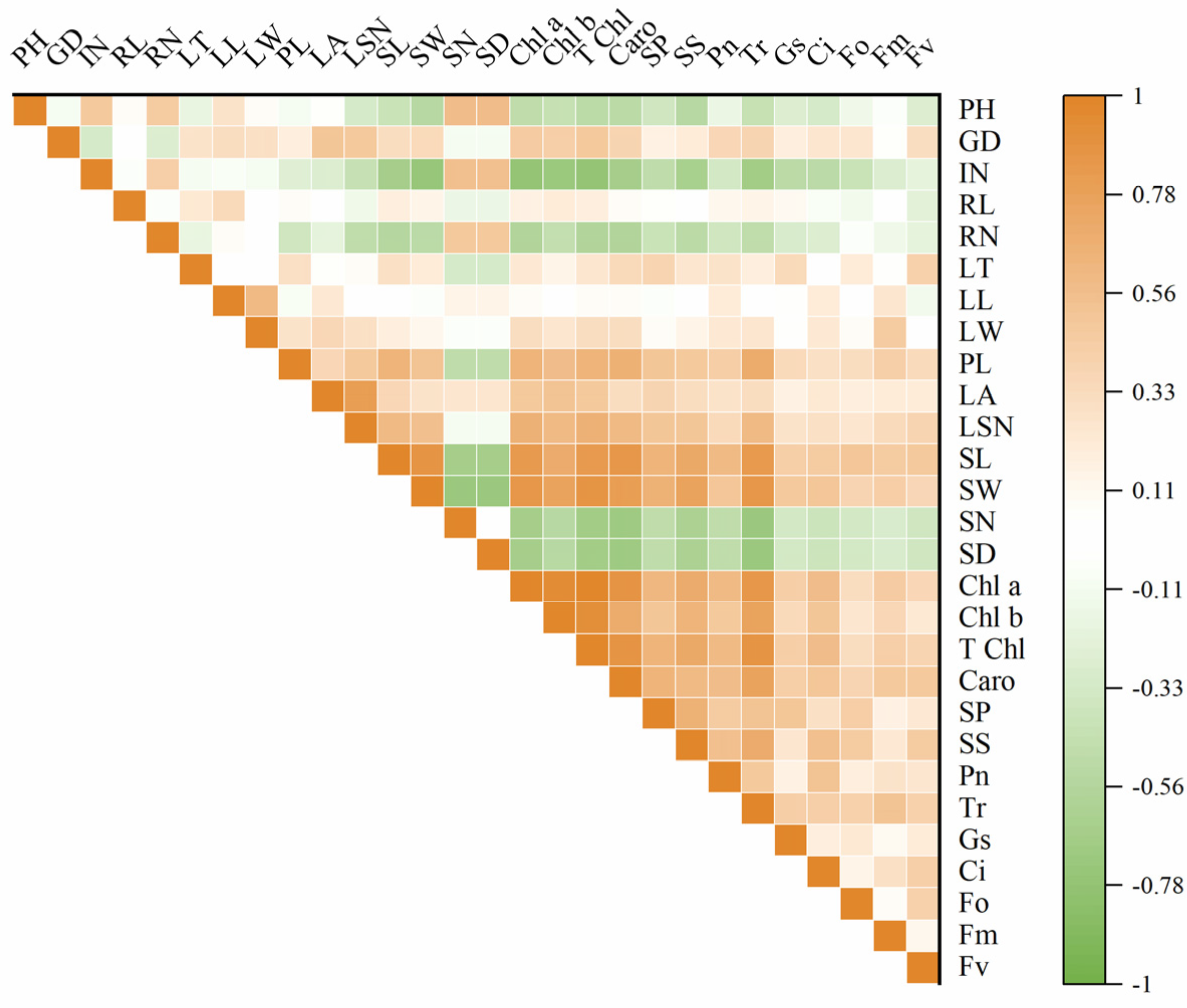 Plants 13 02603 g008