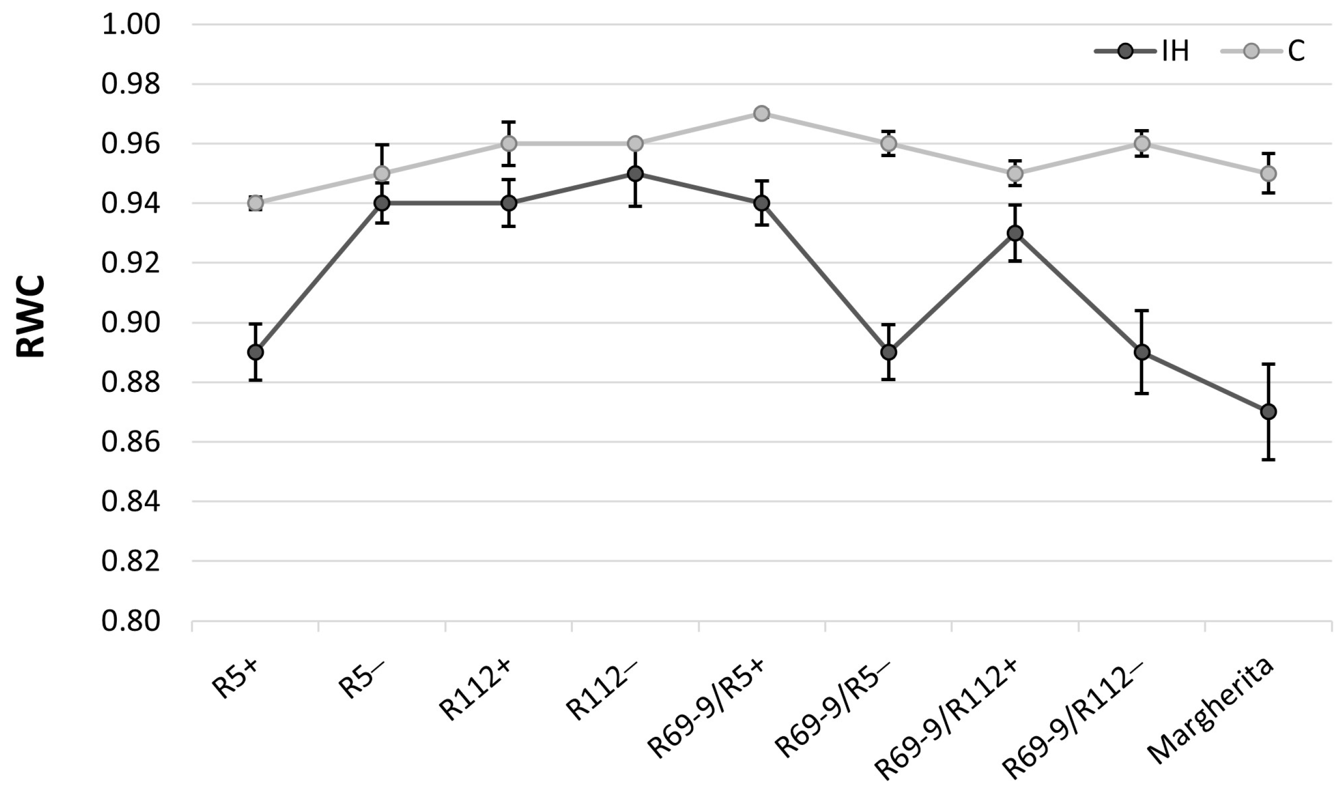 Plants 13 02605 g005