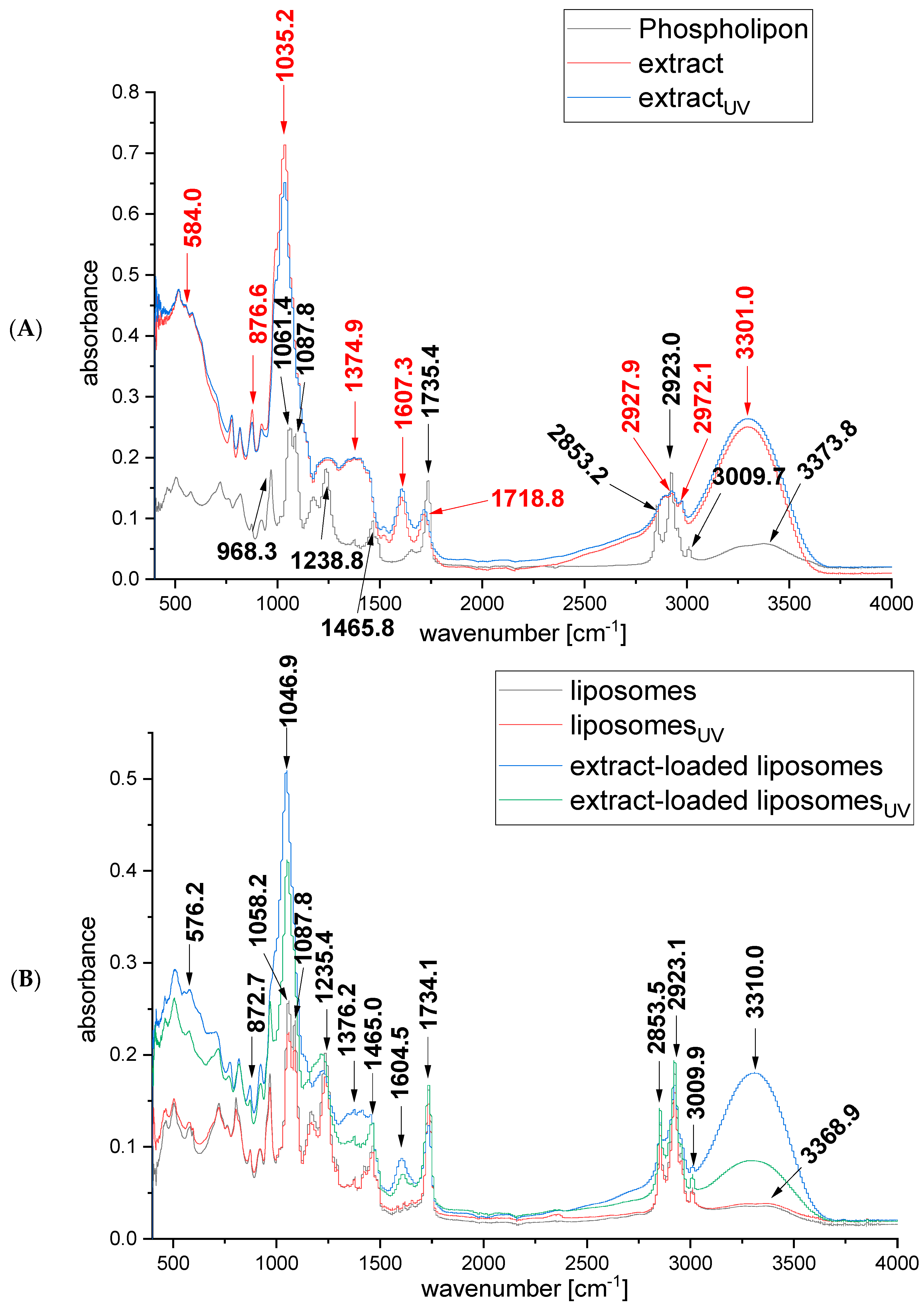Plants 13 02608 g002 Plants 13 02608 g002