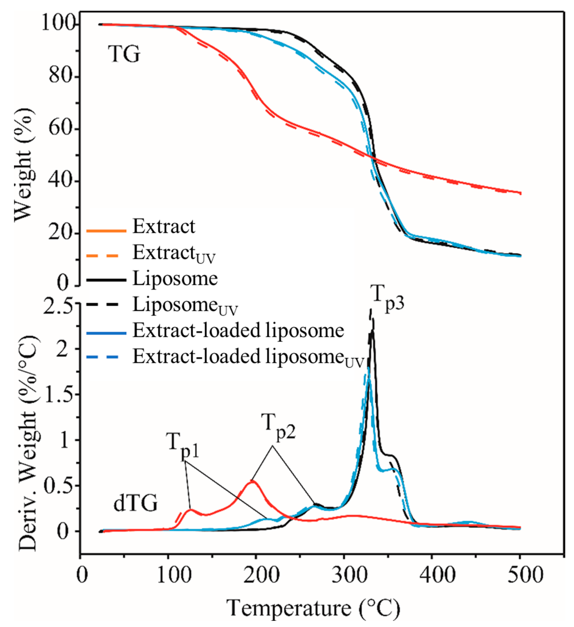 Plants 13 02608 g003 Plants 13 02608 g003
