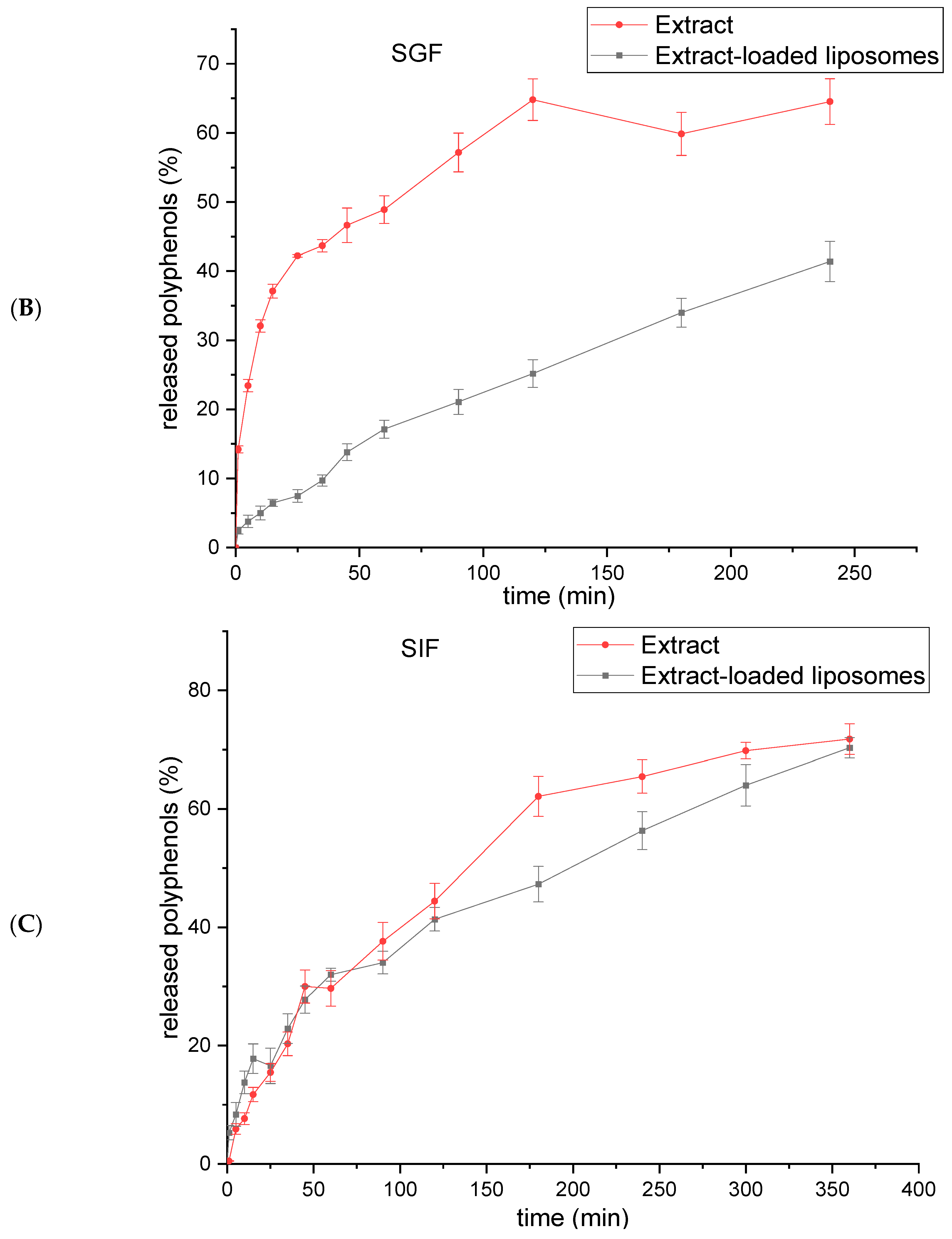 Plants 13 02608 g004b Plants 13 02608 g004b
