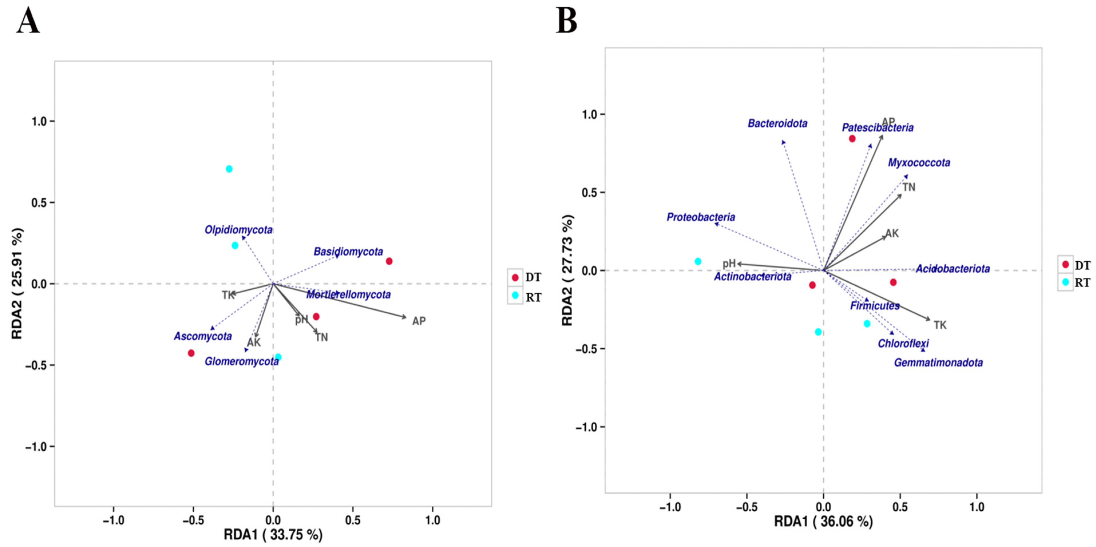Plants 13 02611 g005