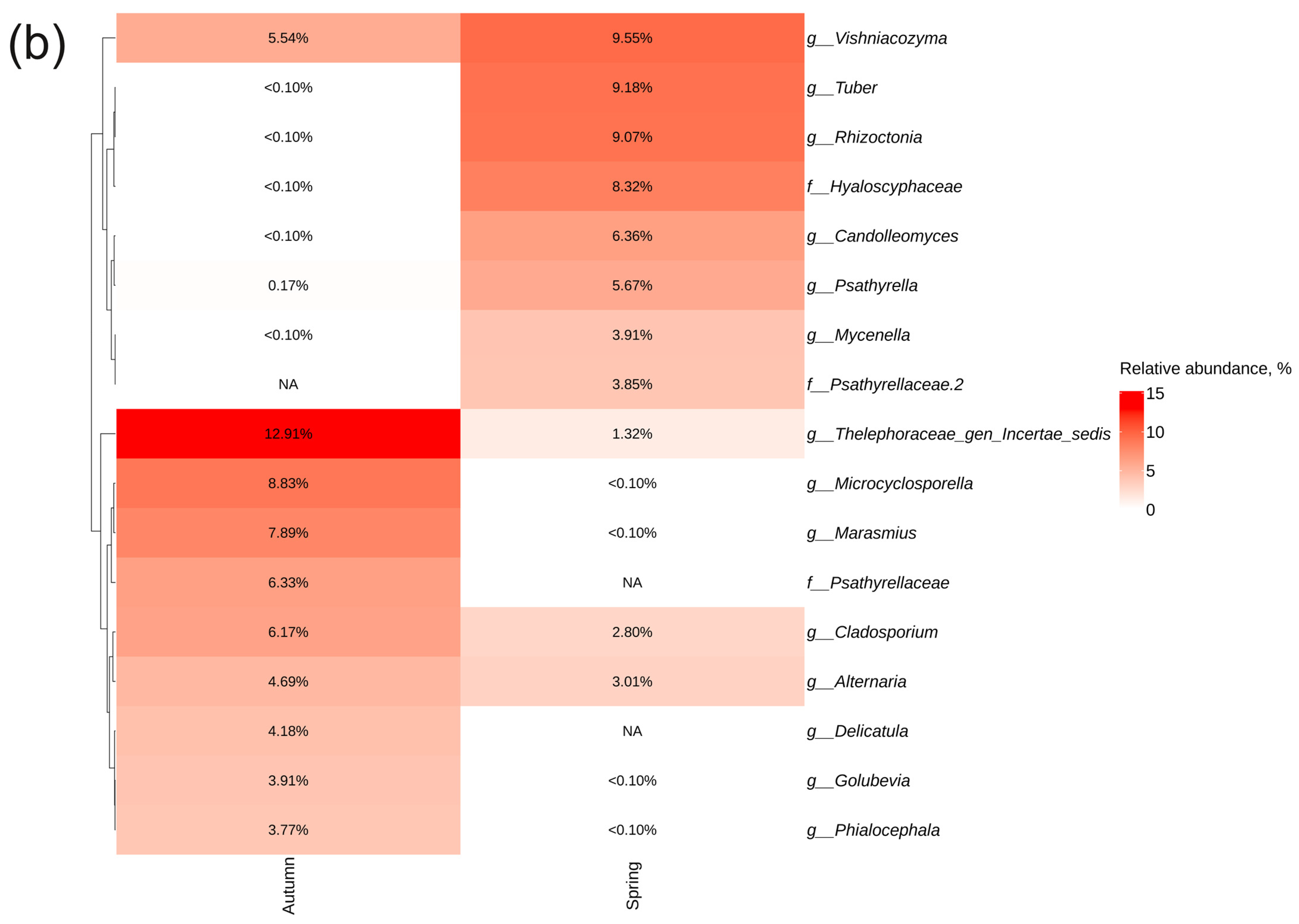 Plants 13 02618 g007b