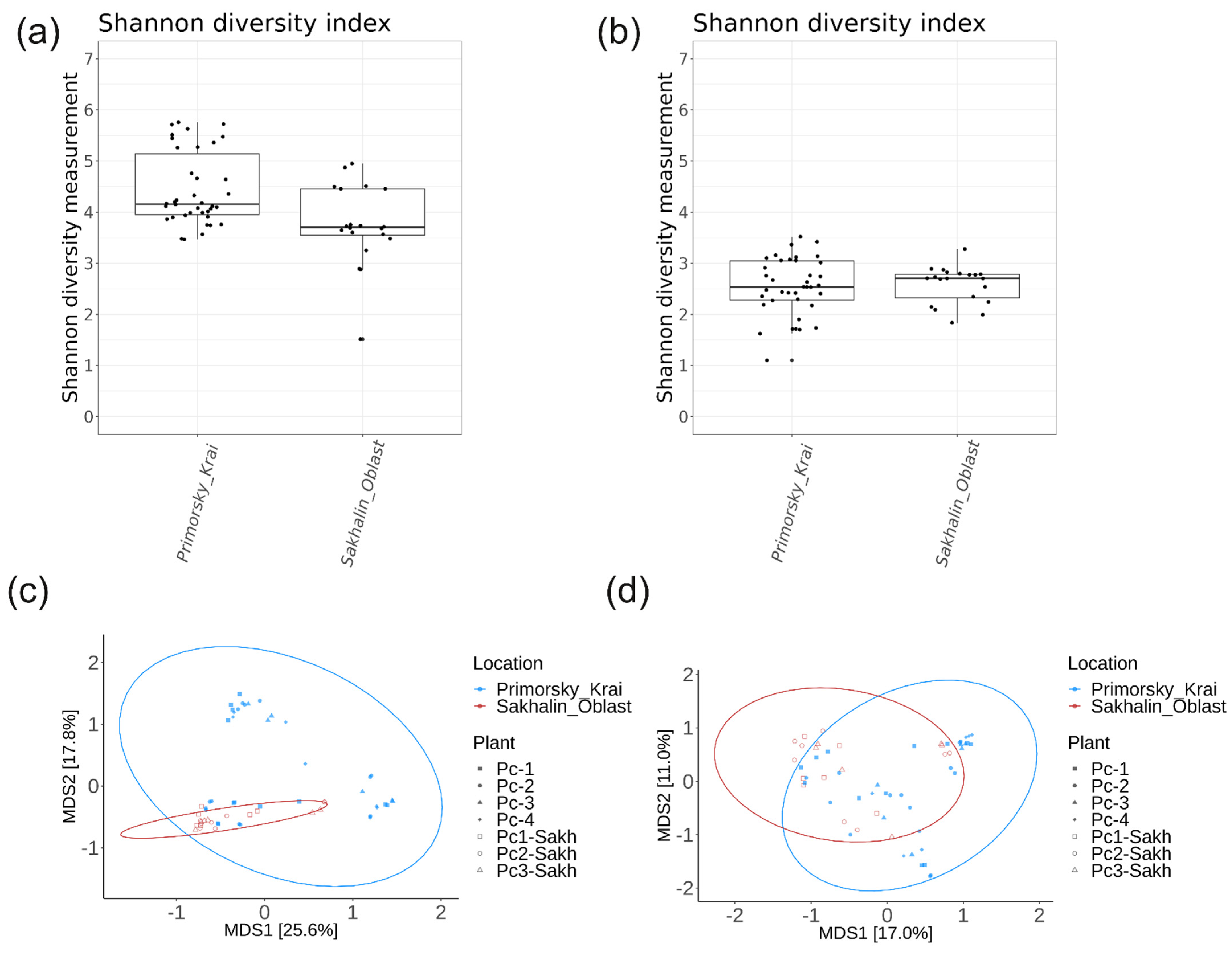 Plants 13 02618 g010