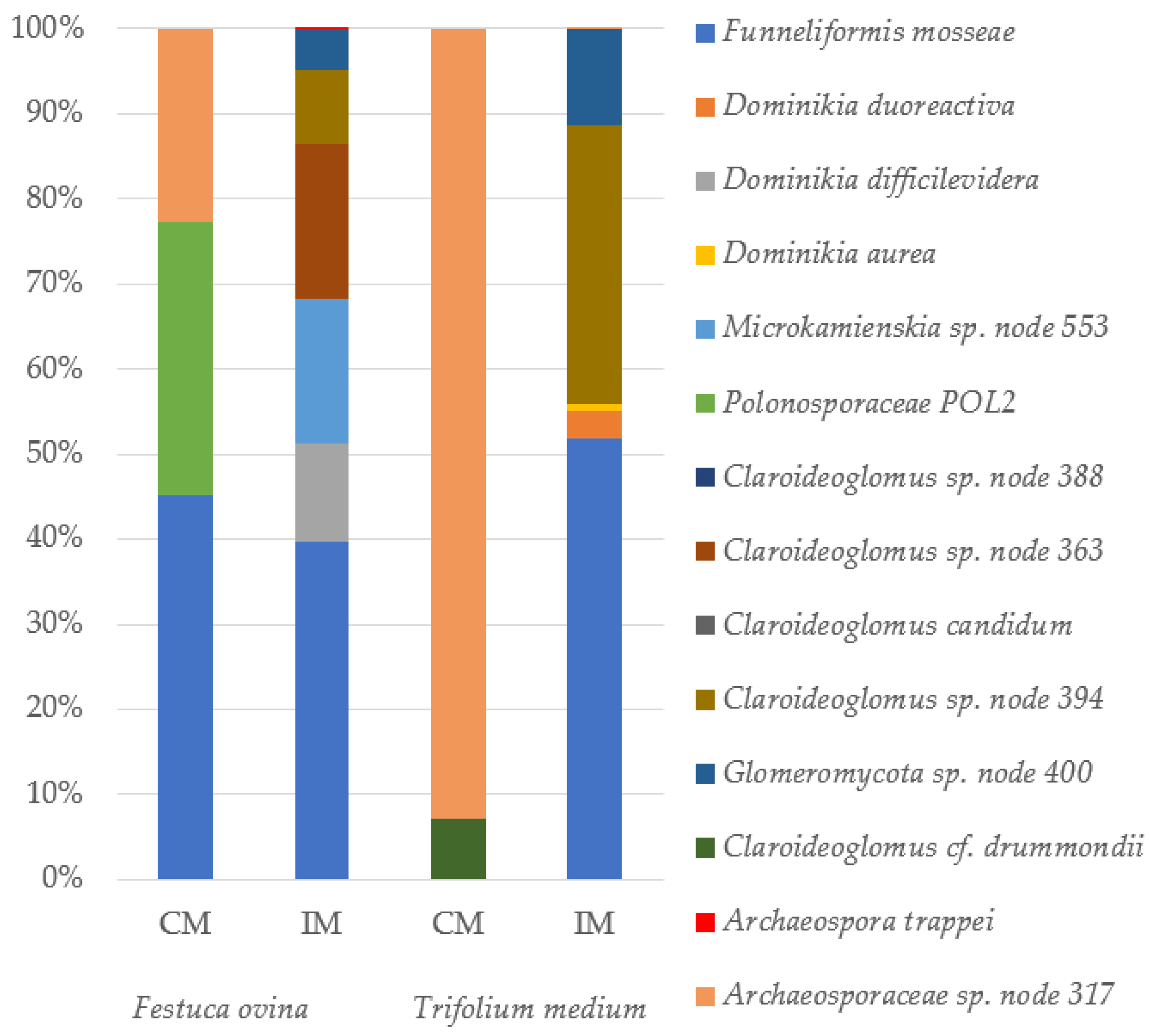 Plants 13 02620 g002