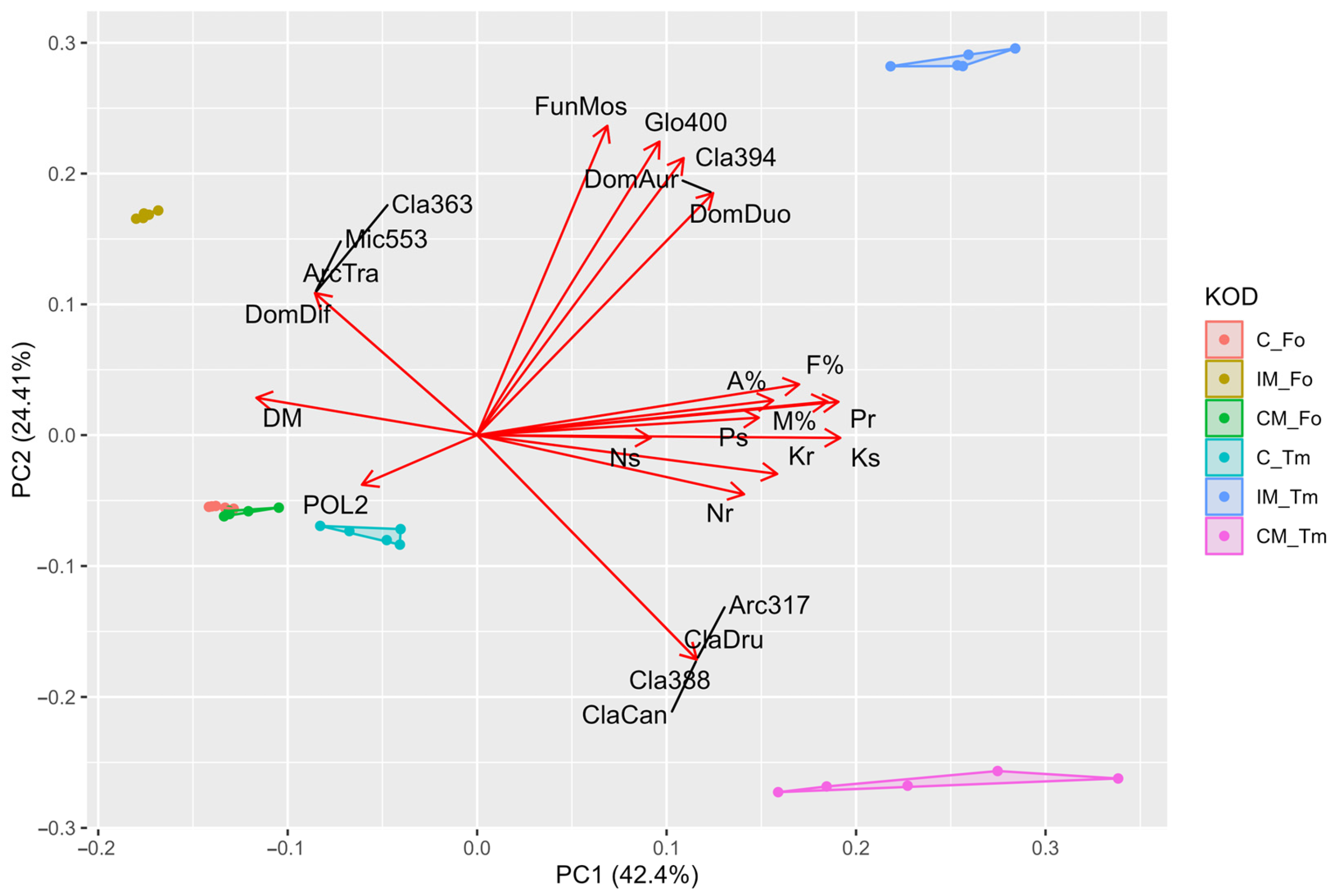 Plants 13 02620 g003