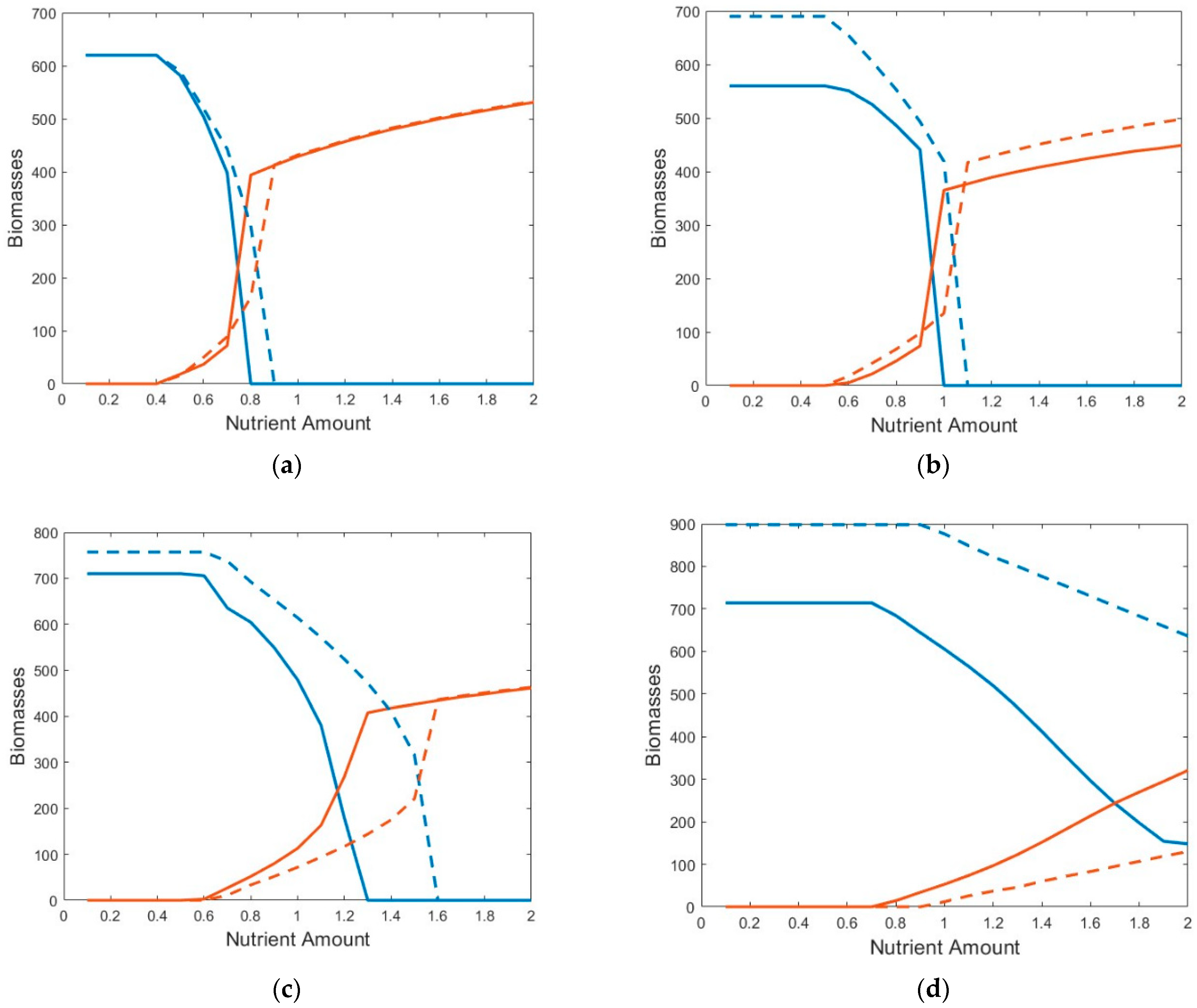 Plants 13 02621 g001
