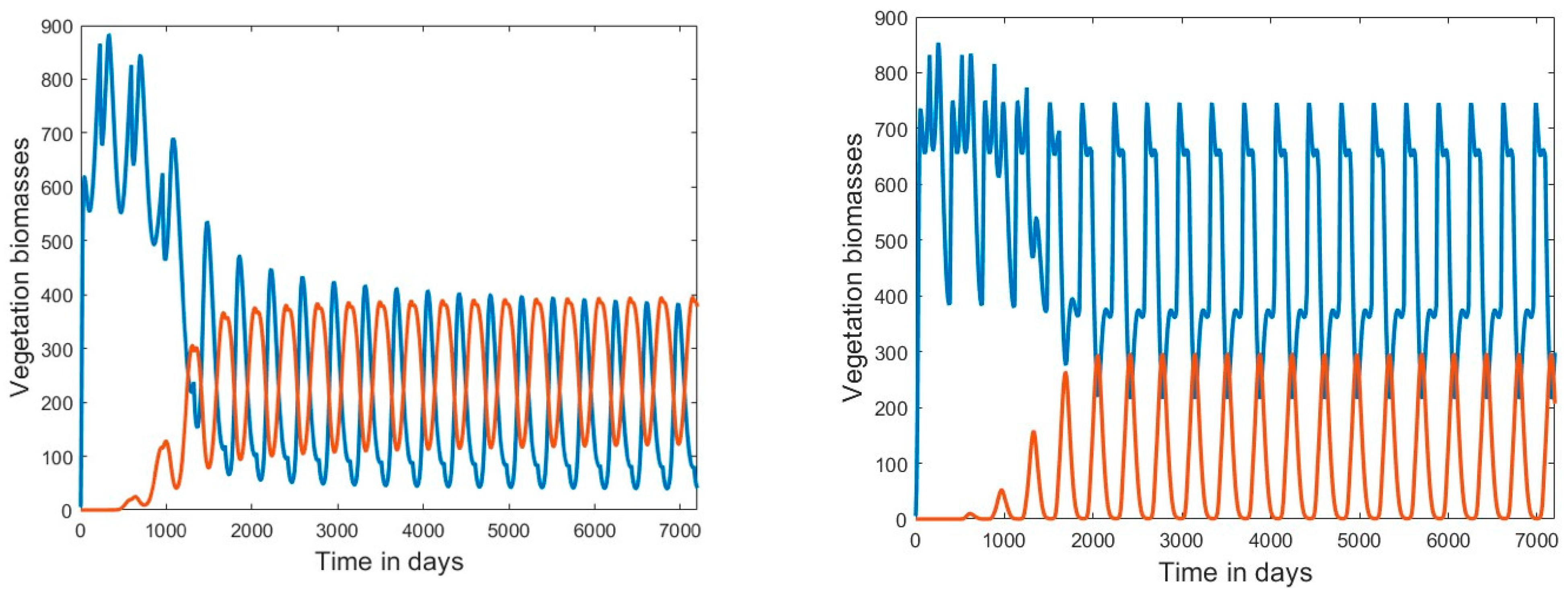 Plants 13 02621 g002