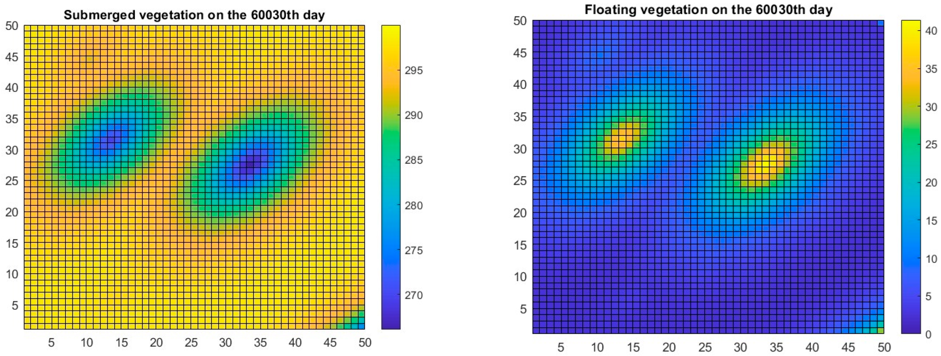 Plants 13 02621 g003