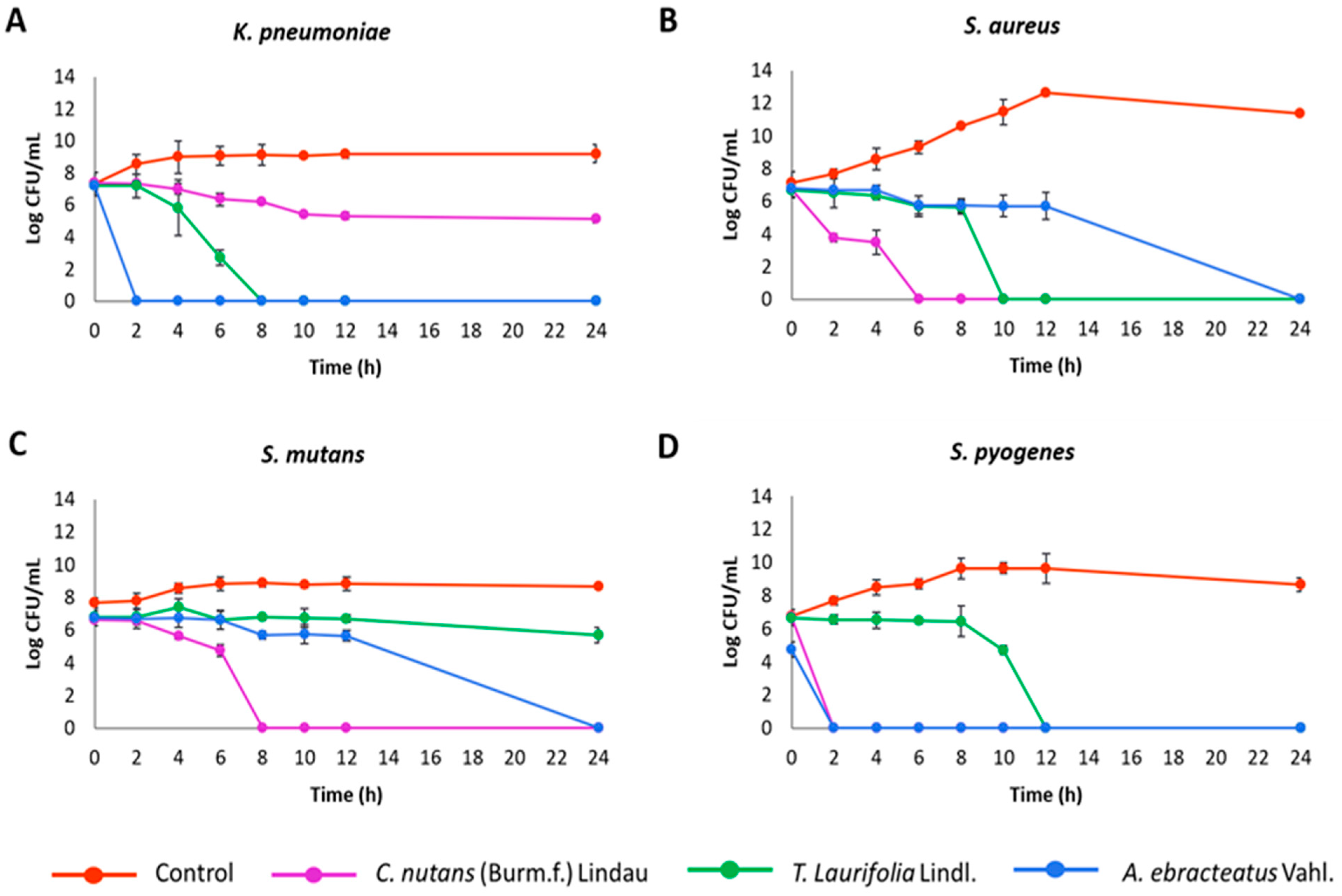 Plants 13 02622 g002