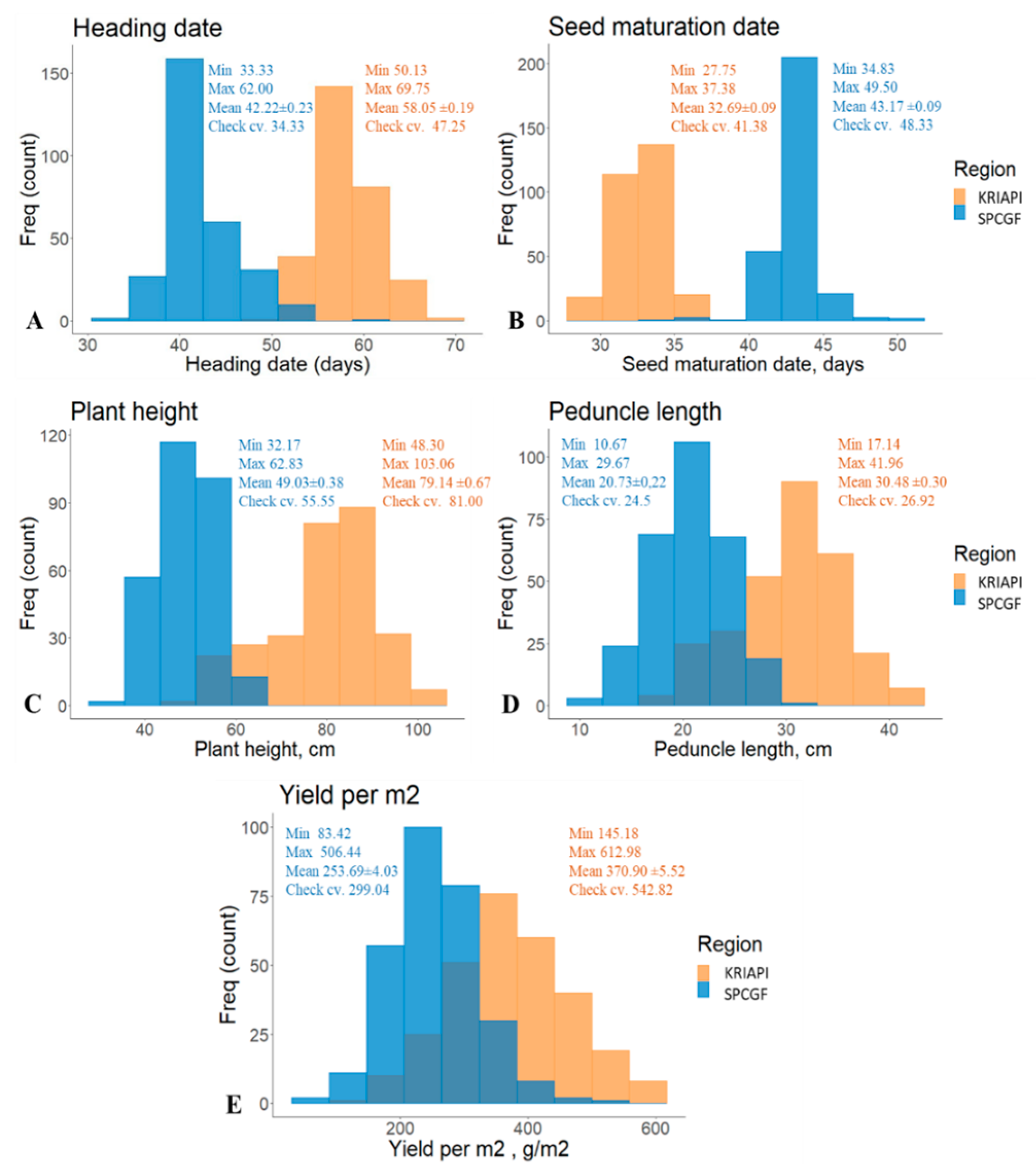 Plants 13 02623 g001
