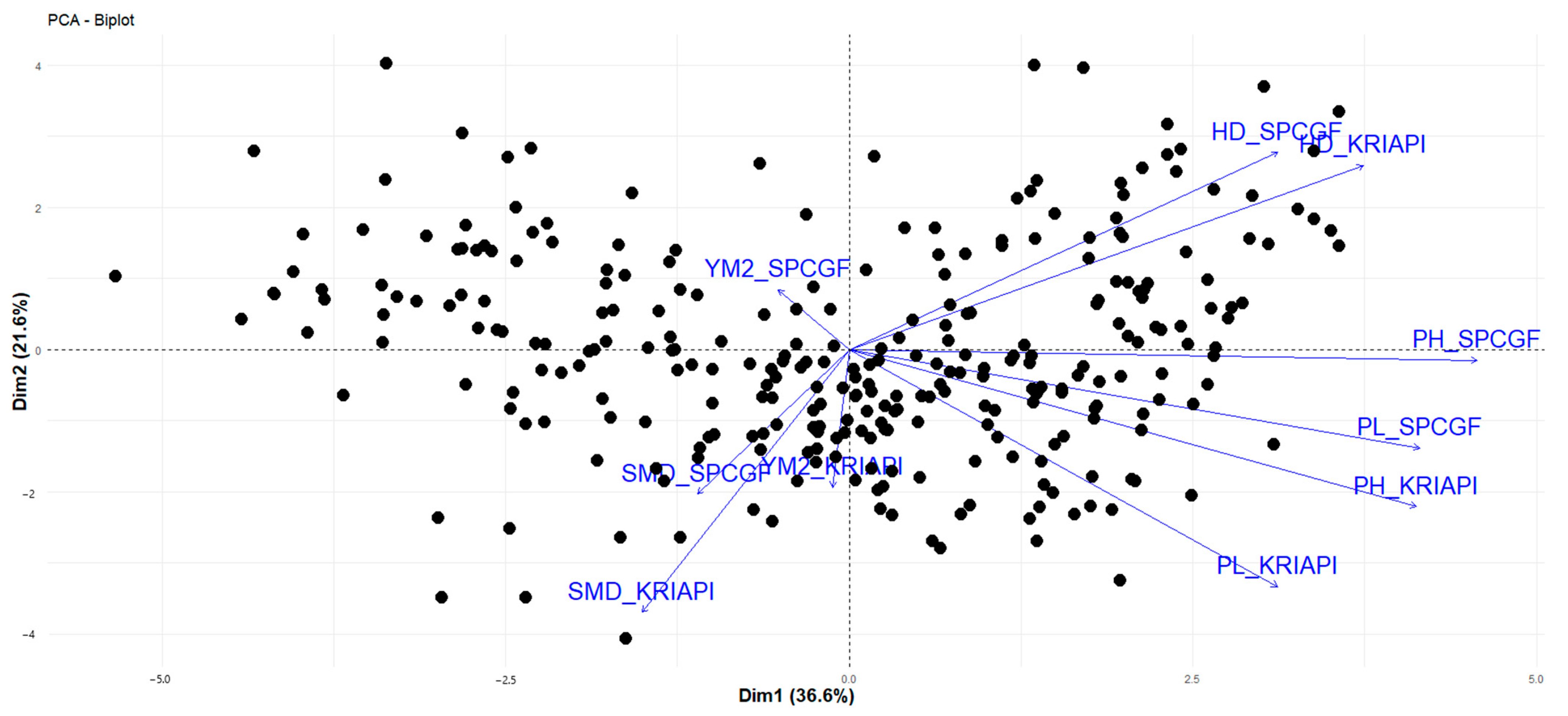 Plants 13 02623 g002