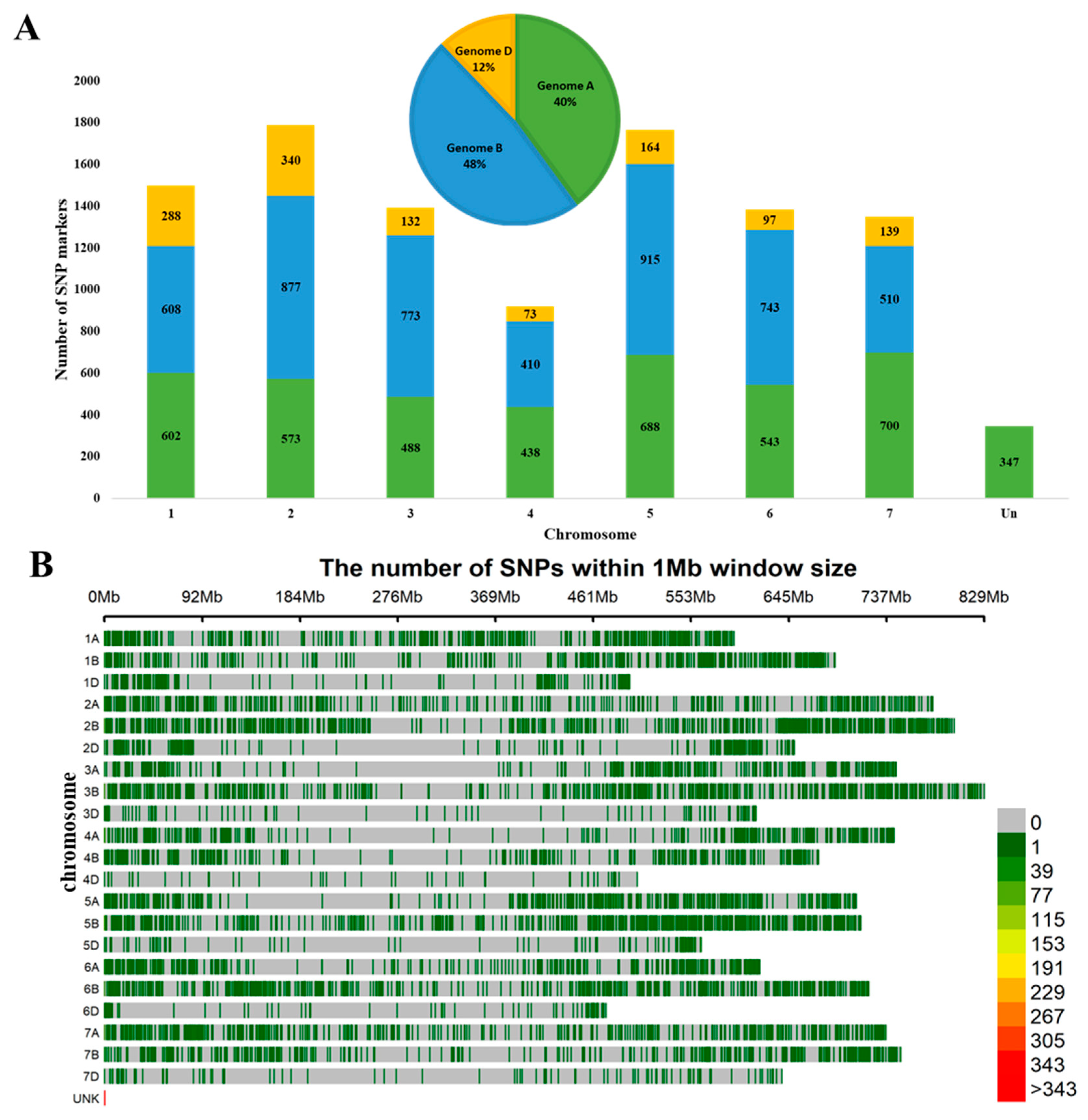 Plants 13 02623 g003