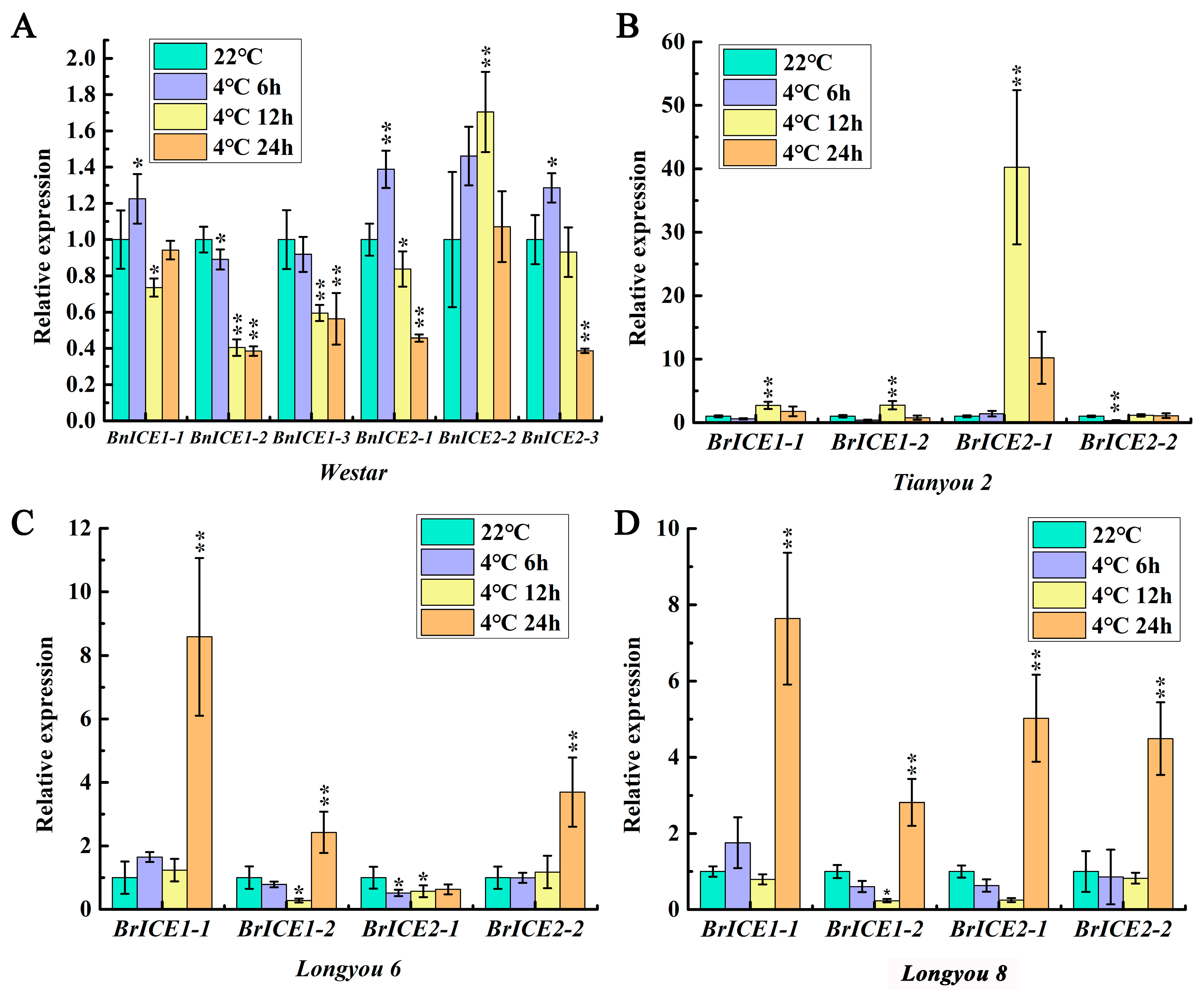 Plants 13 02625 g002 Plants 13 02625 g002