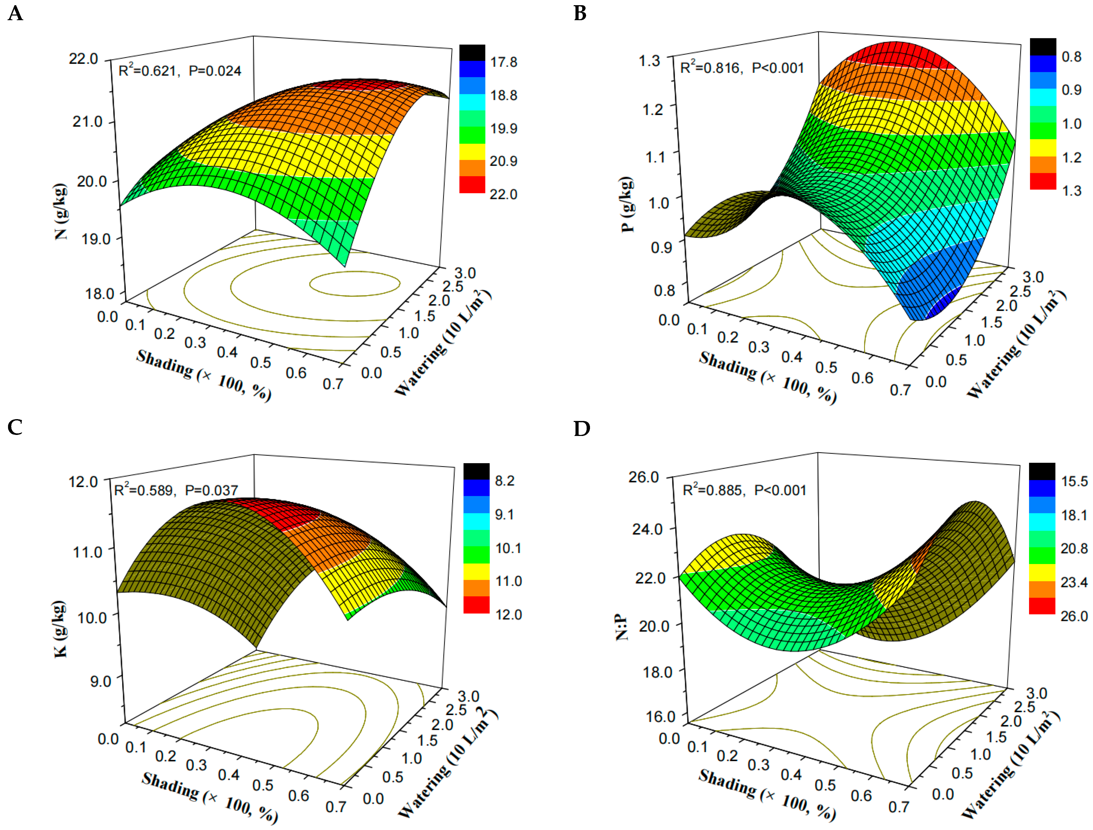 Plants 13 02626 g002