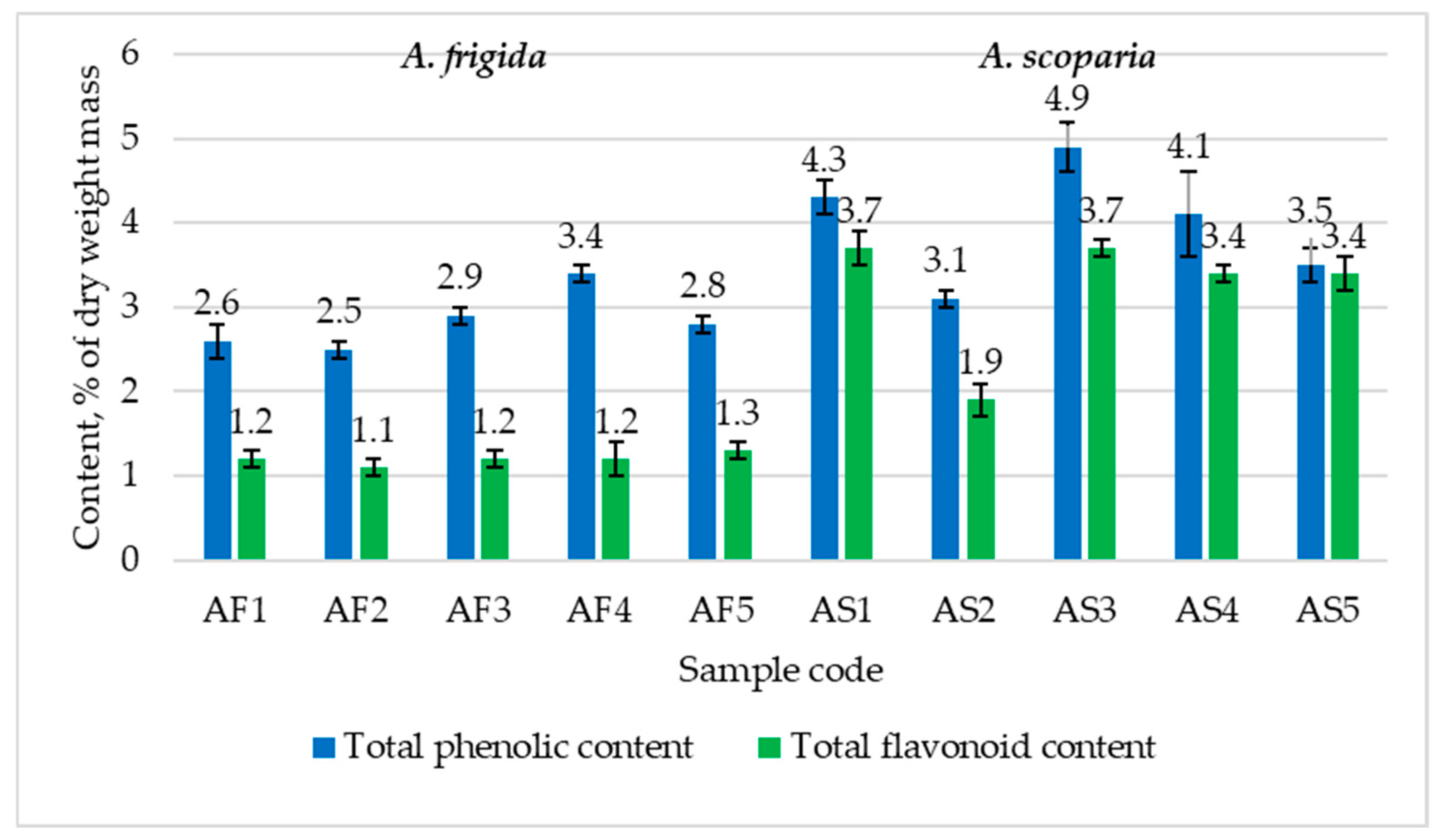 Plants 13 02630 g002