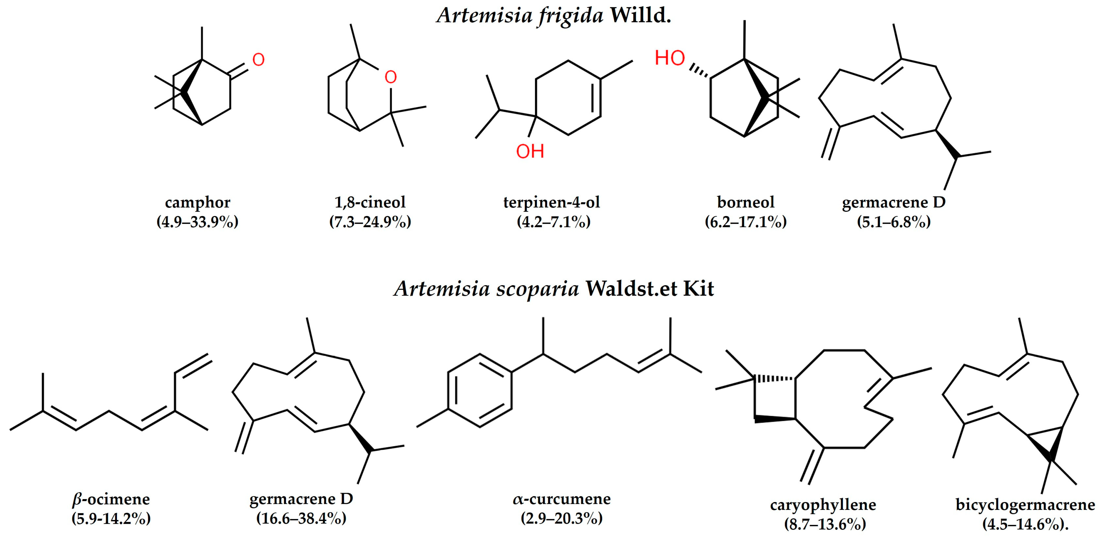 Plants 13 02630 g004