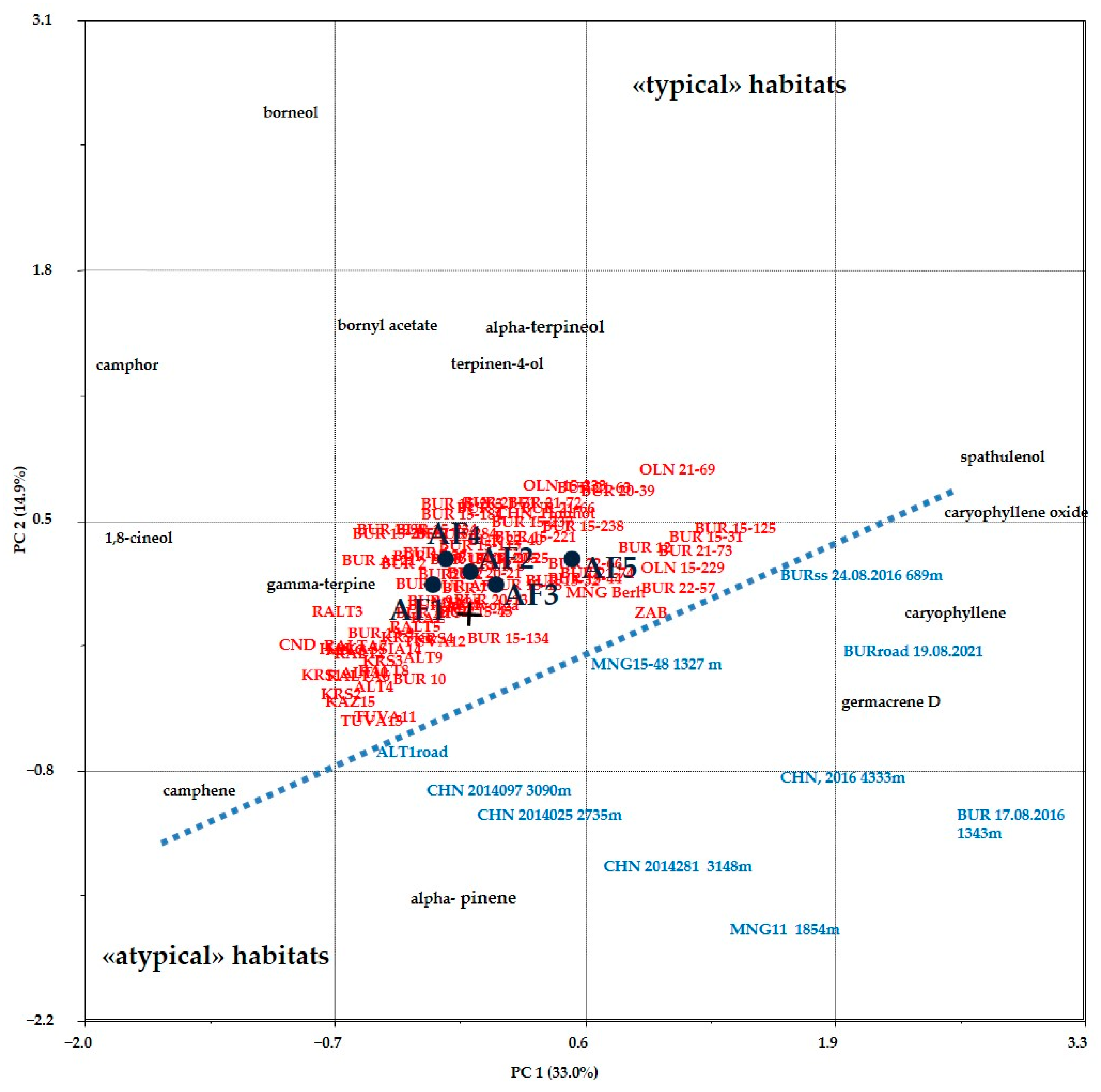 Plants 13 02630 g005