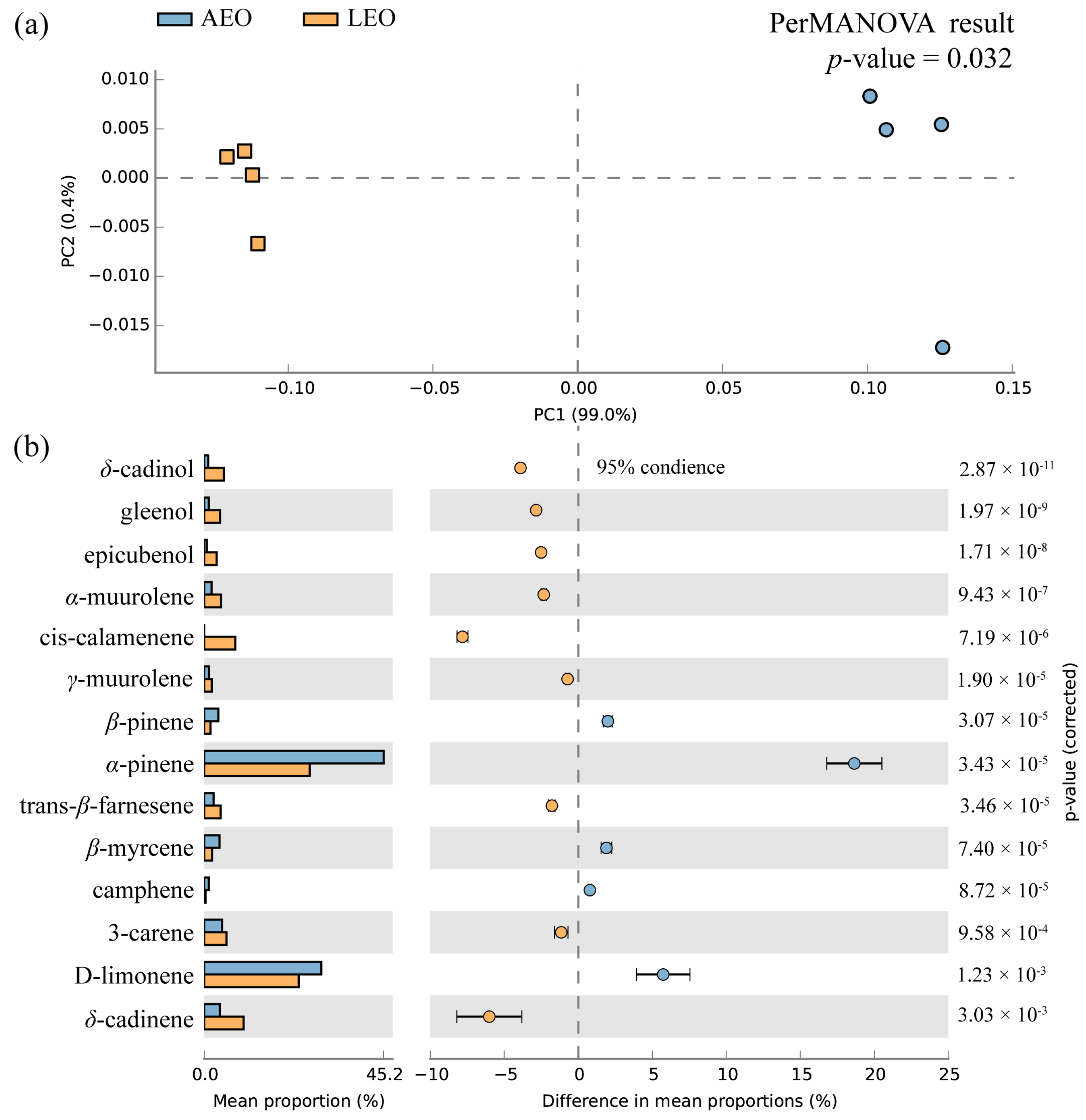 Plants 13 02640 g001