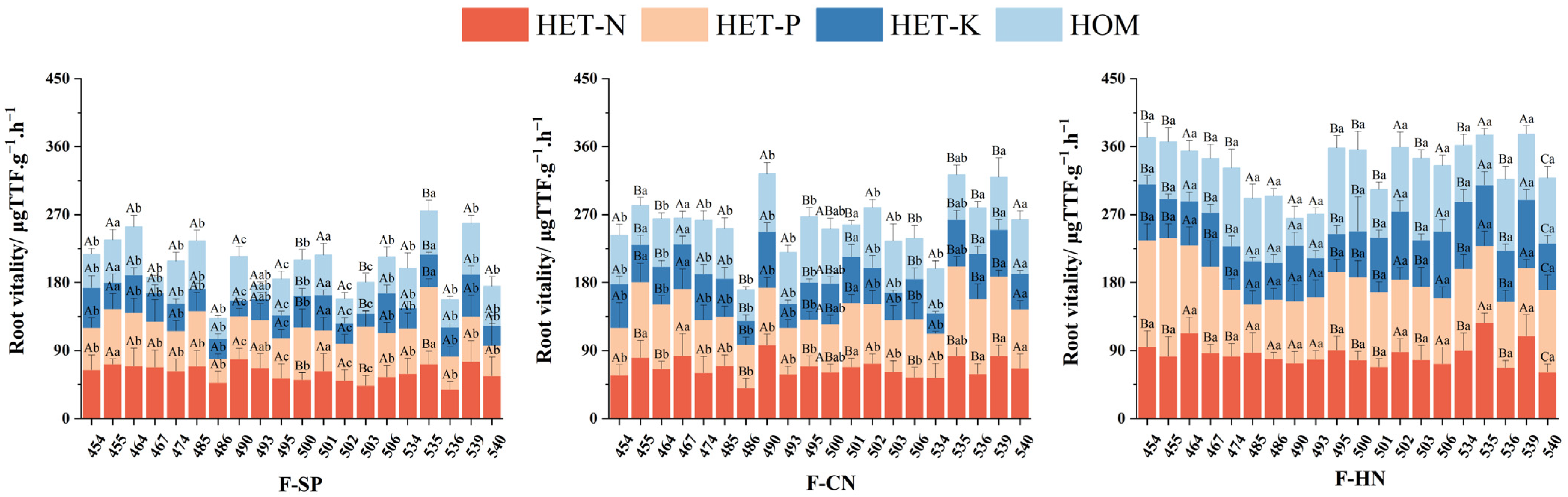Plants 13 02641 g003