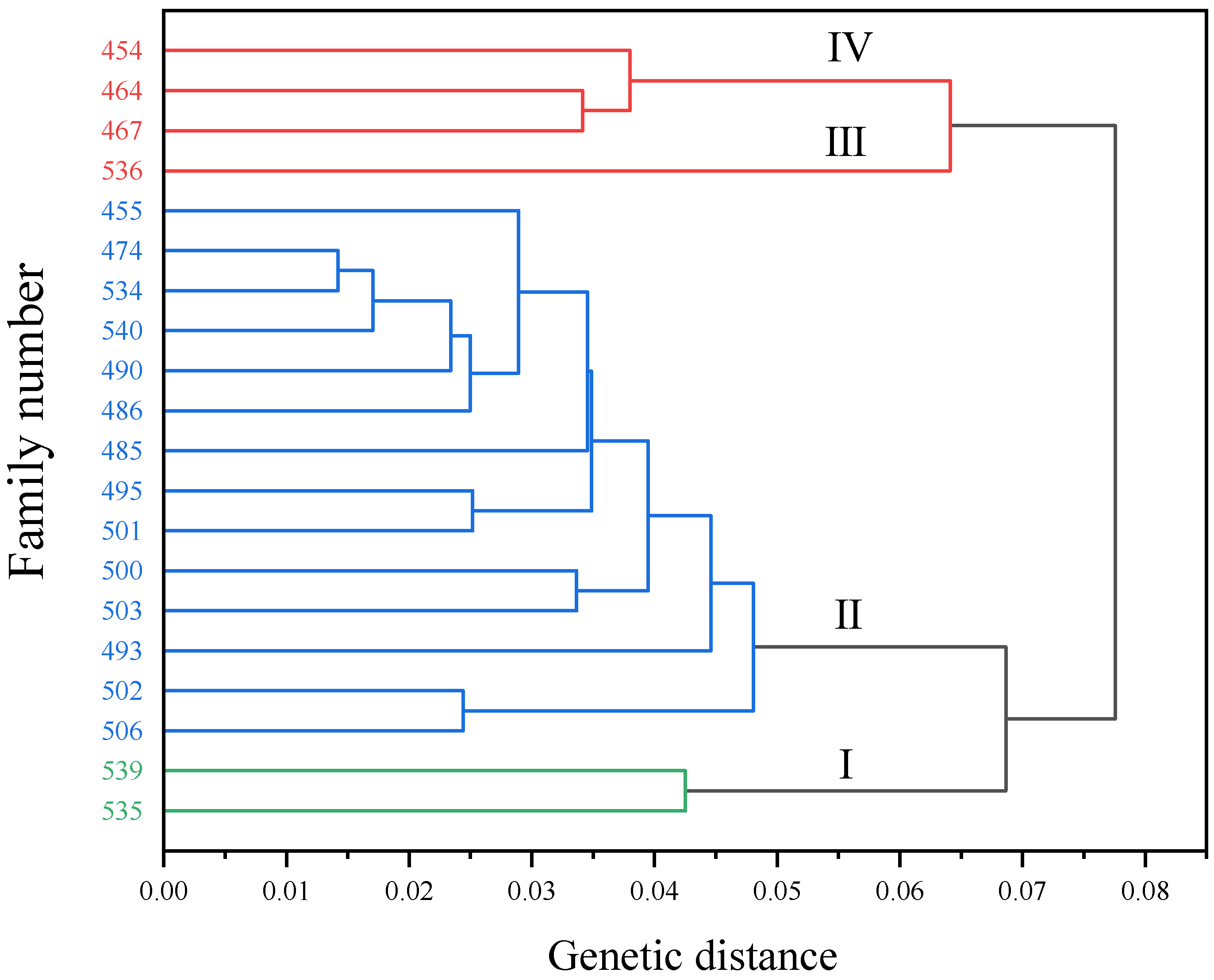 Plants 13 02641 g007