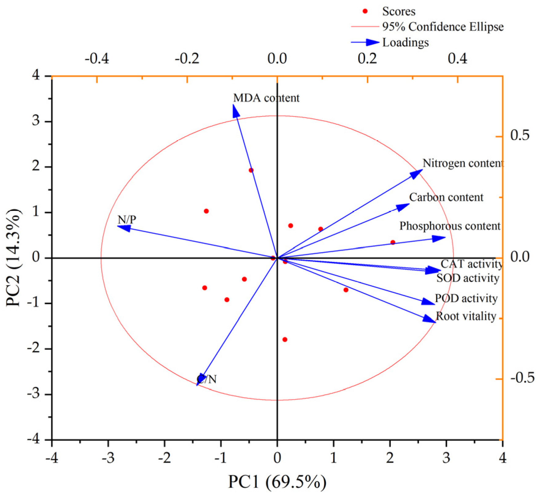 Plants 13 02641 g008