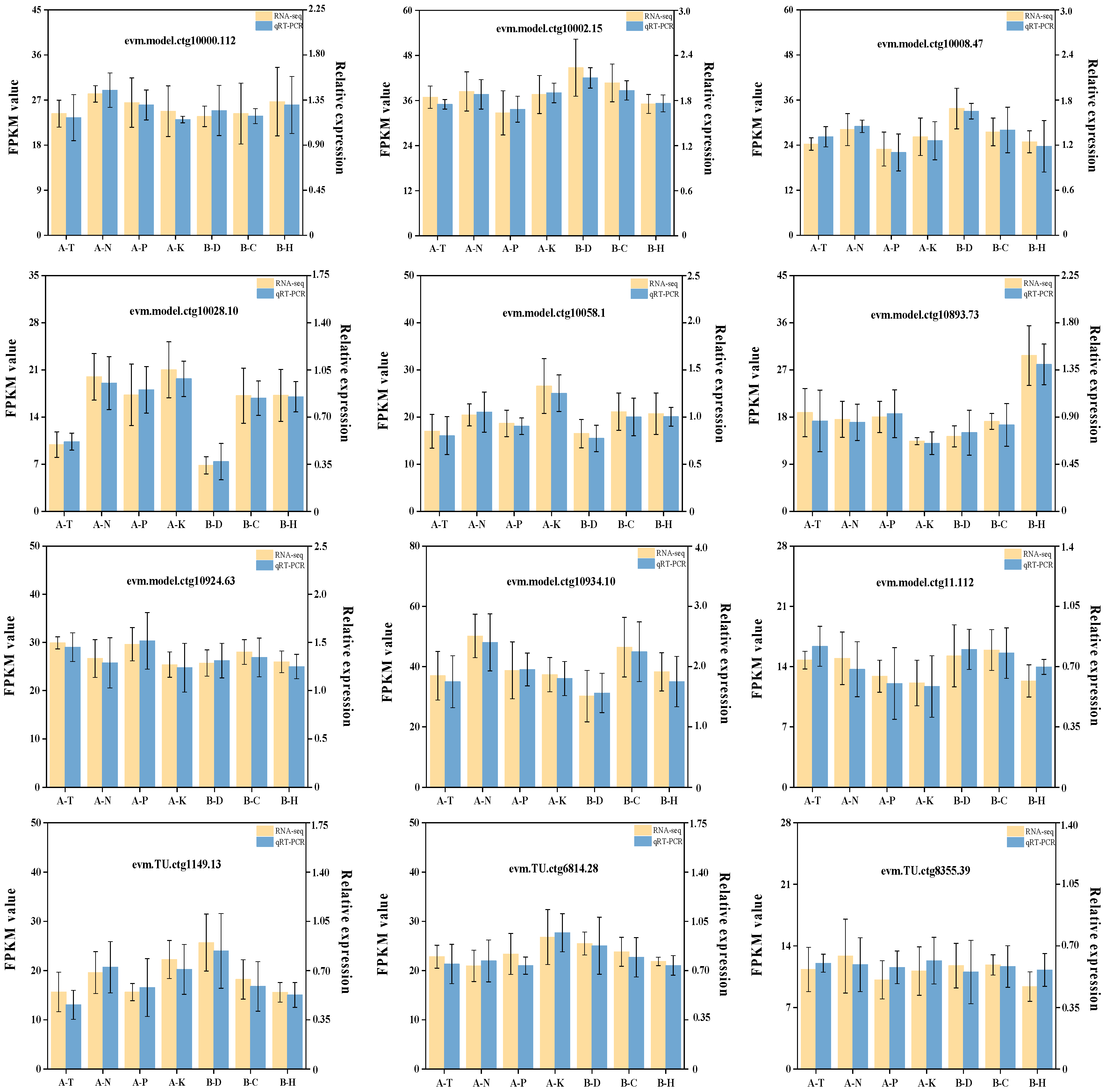 Plants 13 02641 g014