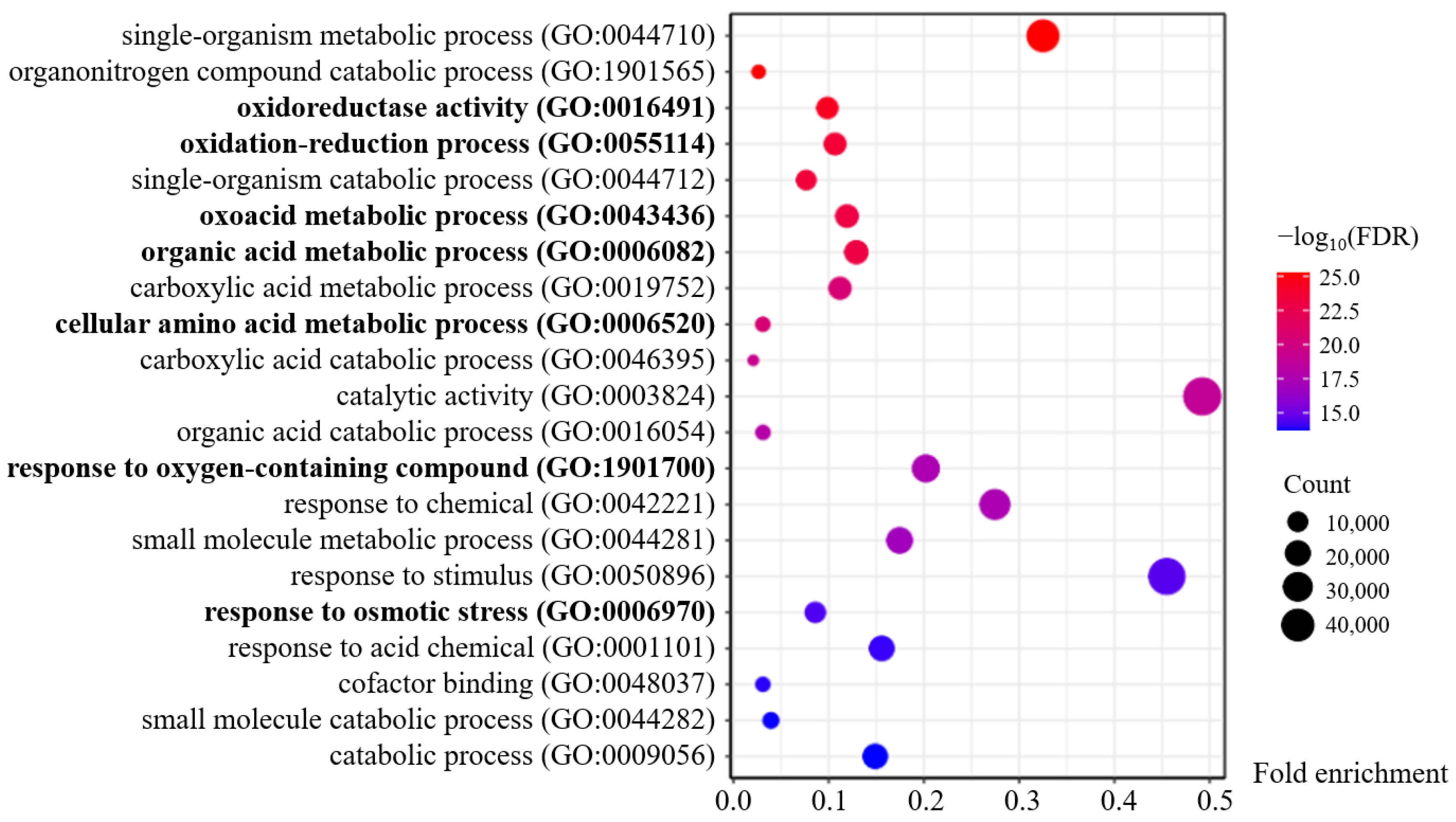 Plants 13 02642 g006