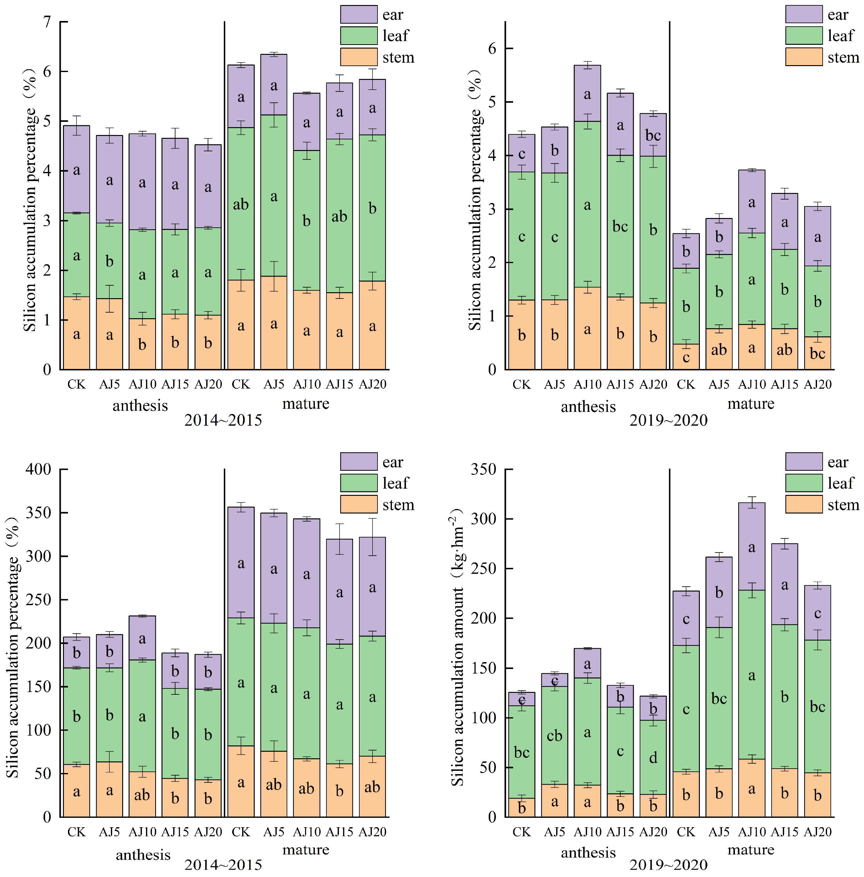 Plants 13 02648 g003