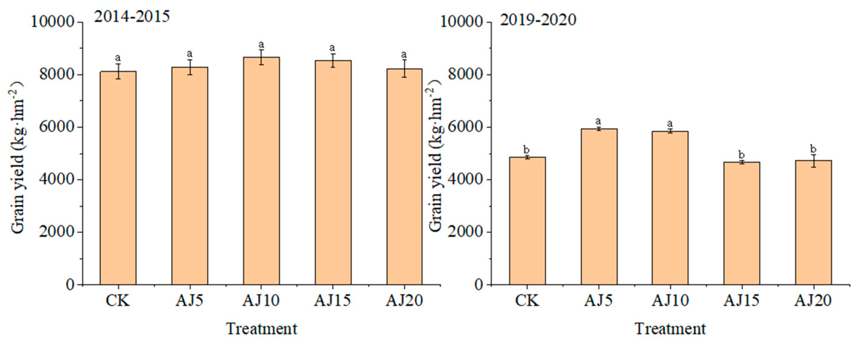 Plants 13 02648 g004