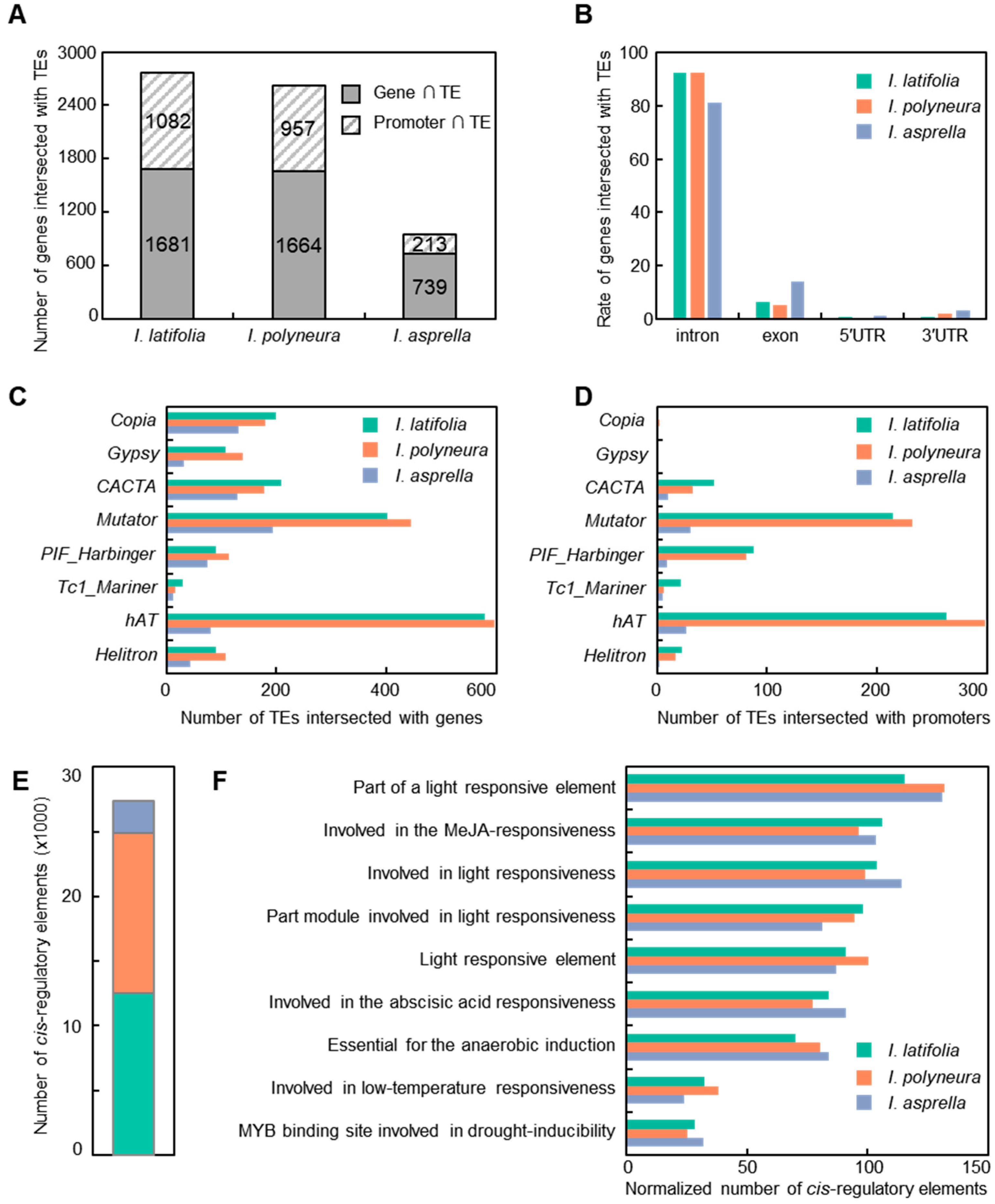 Plants 13 02649 g005
