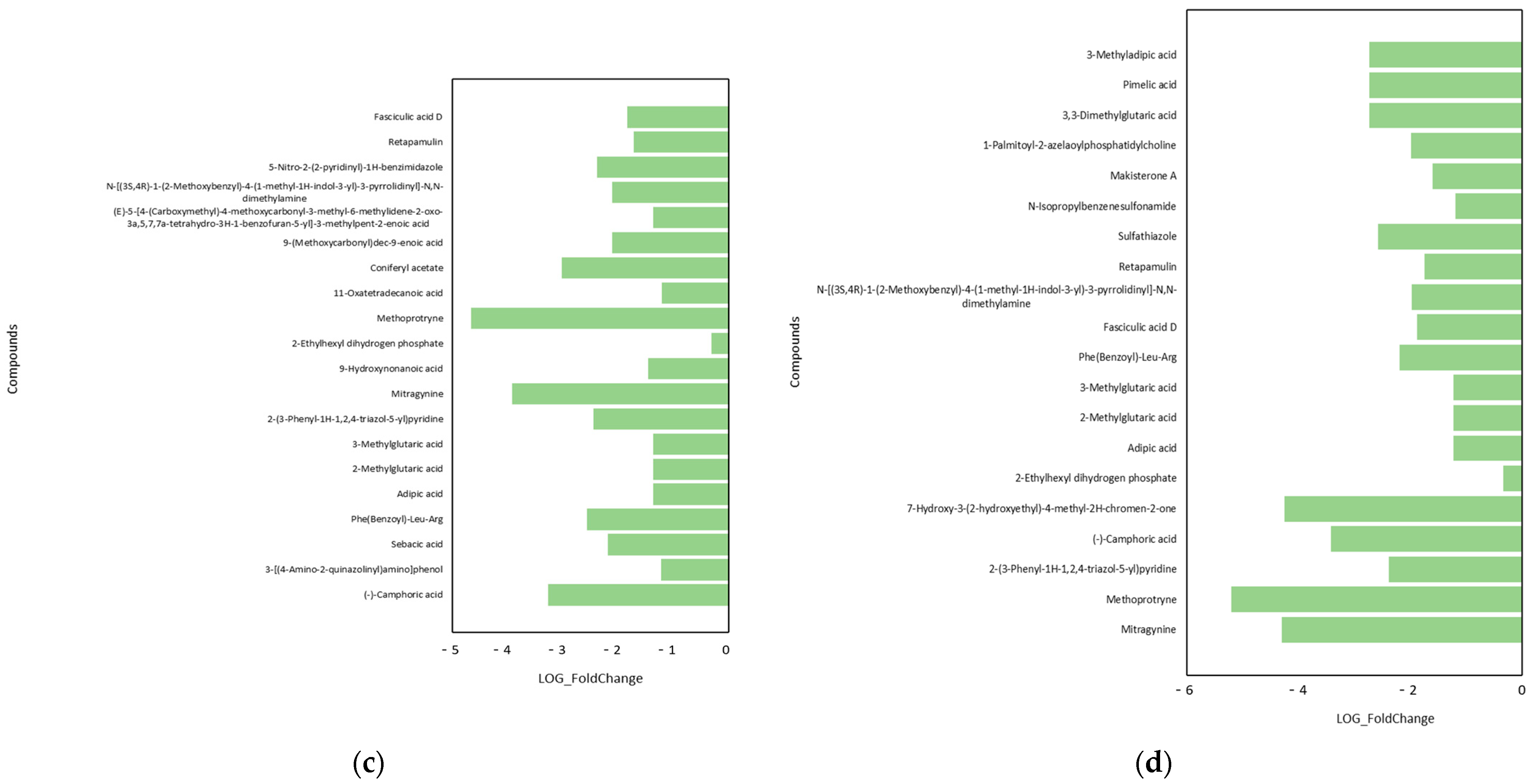 Plants 13 02652 g006b