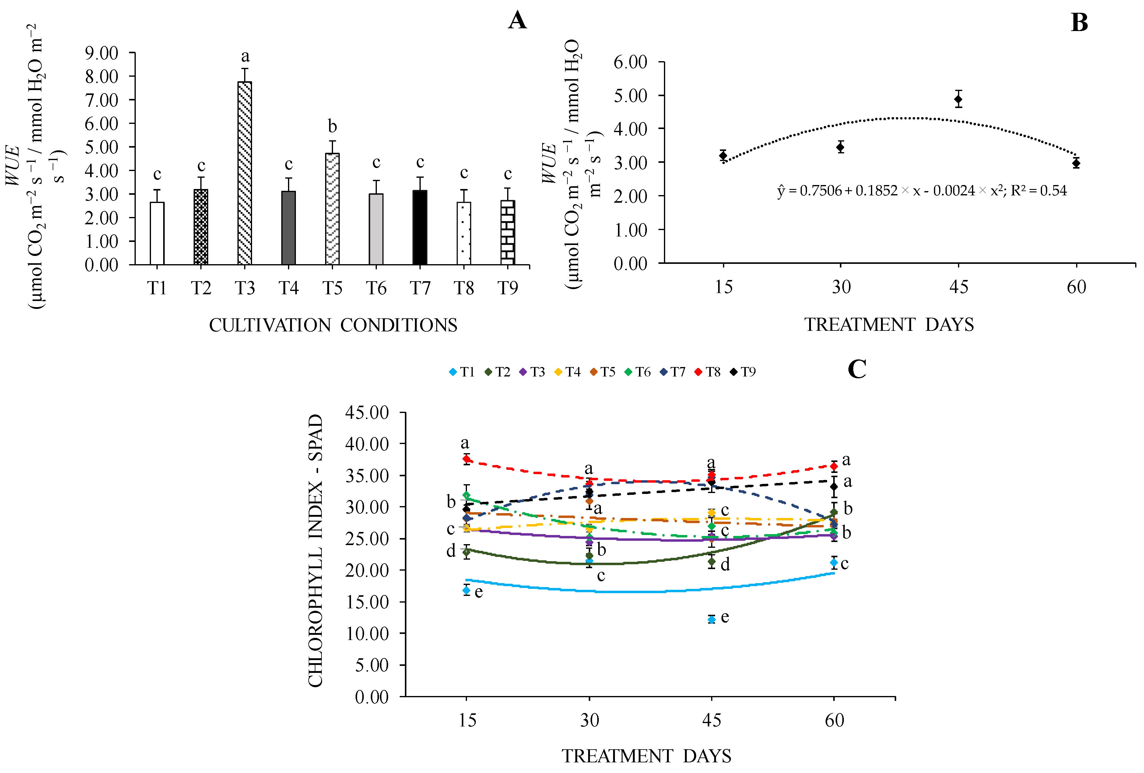 Plants 13 02654 g003