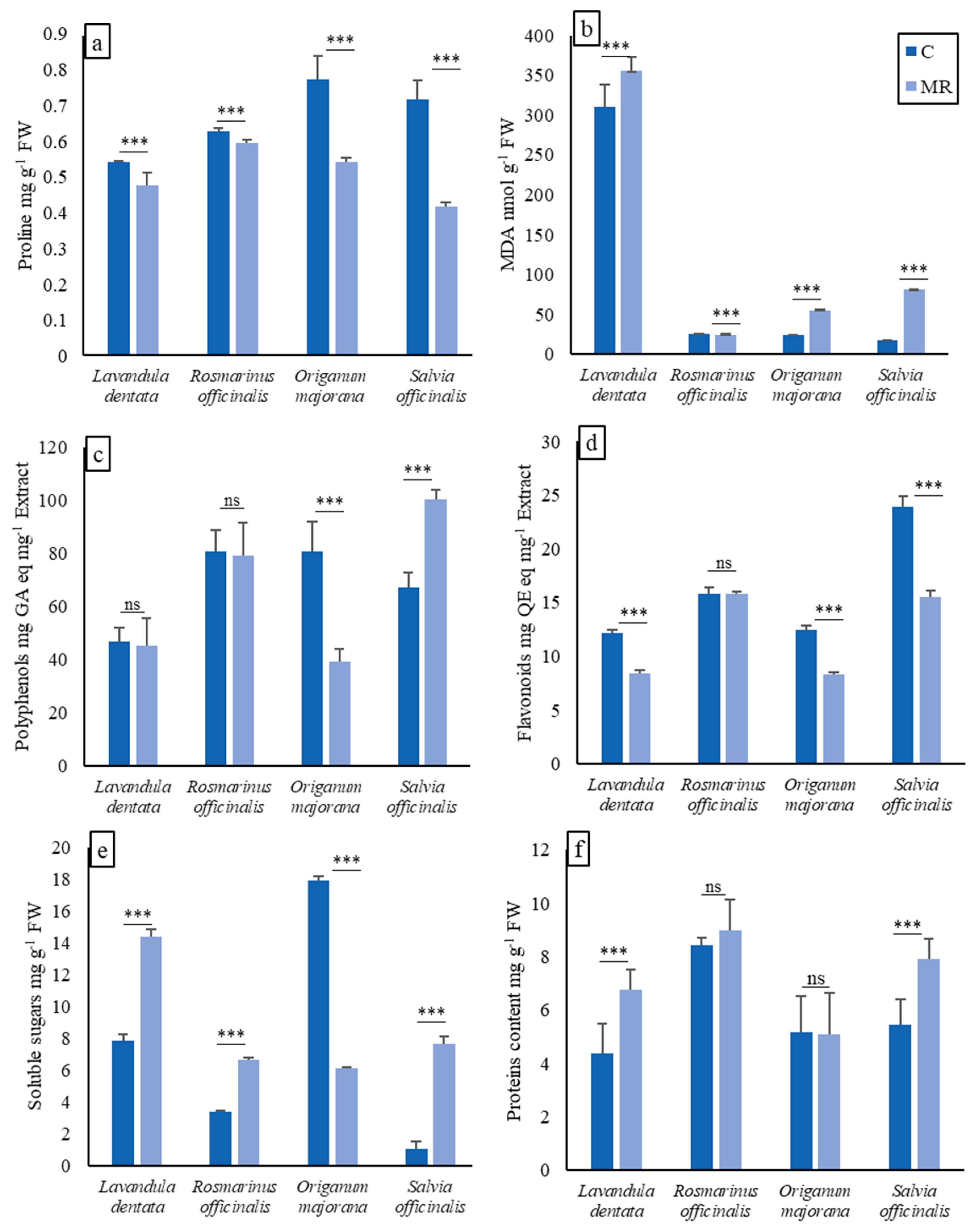 Plants 13 02656 g003