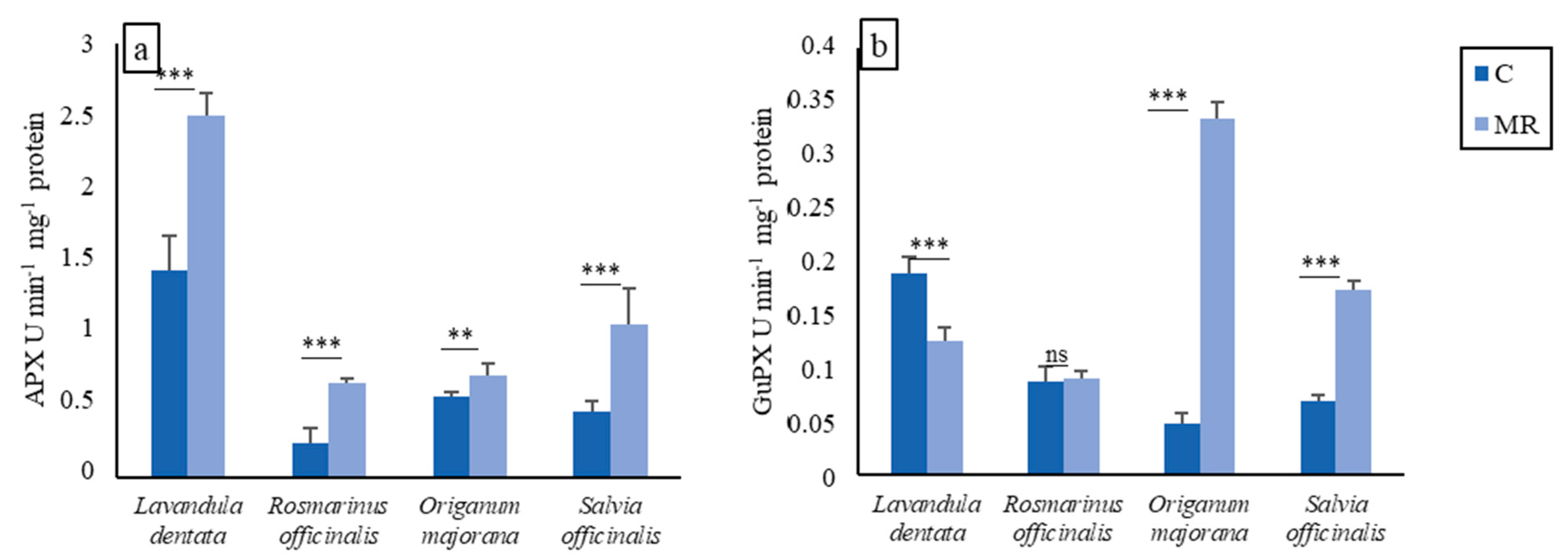 Plants 13 02656 g004
