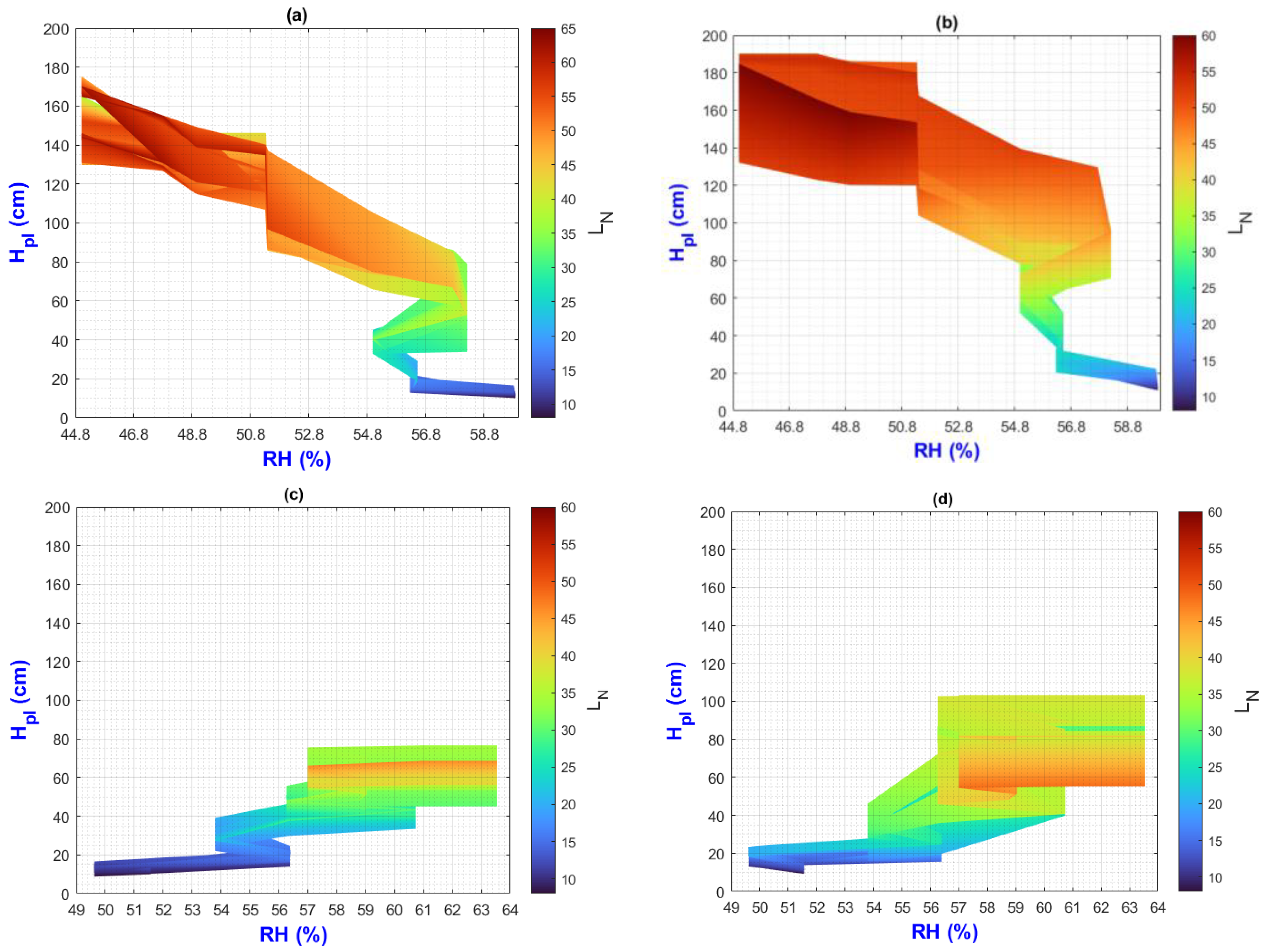 Plants 13 02661 g004