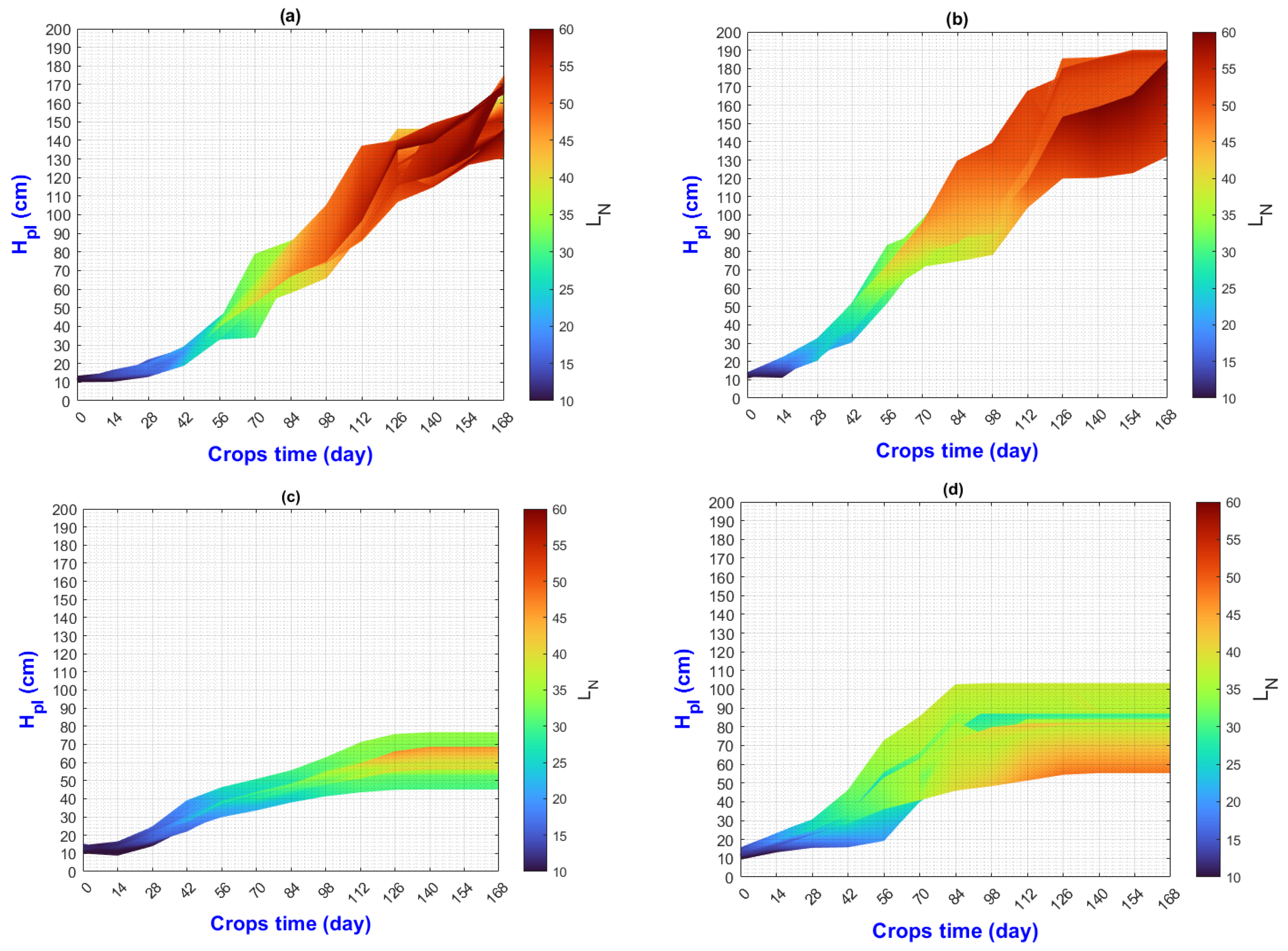 Plants 13 02661 g005