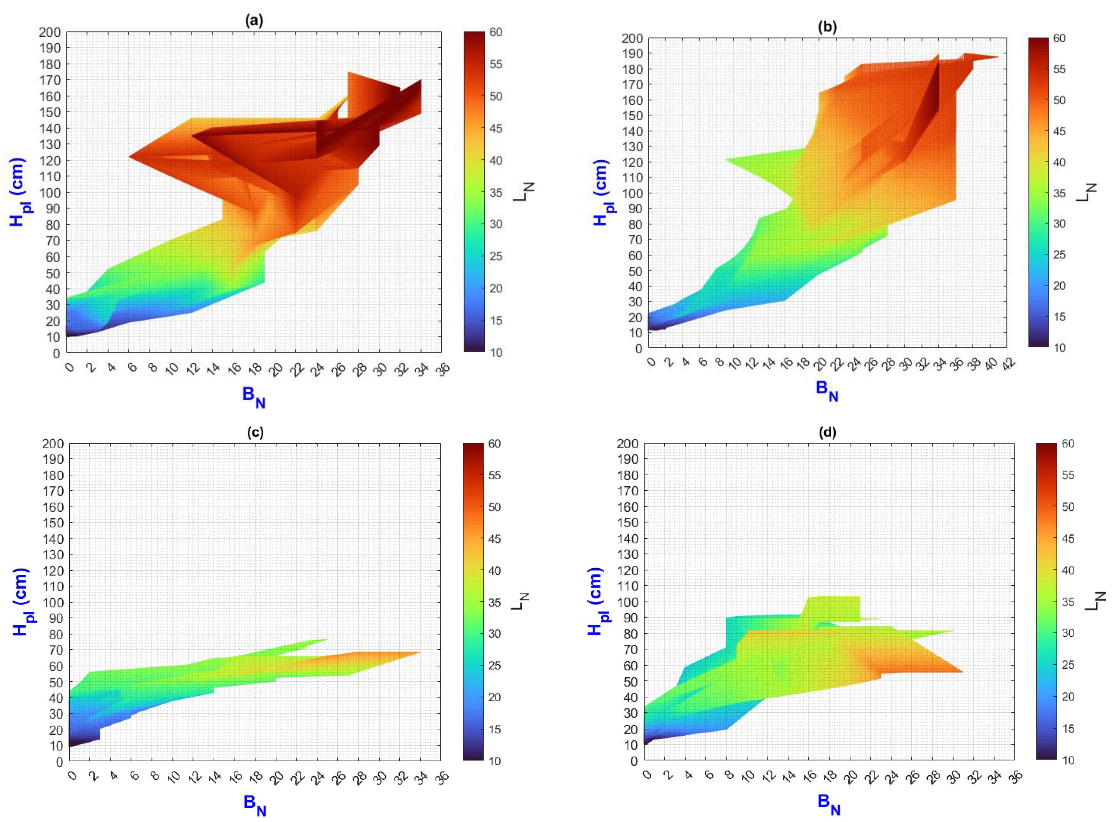 Plants 13 02661 g006